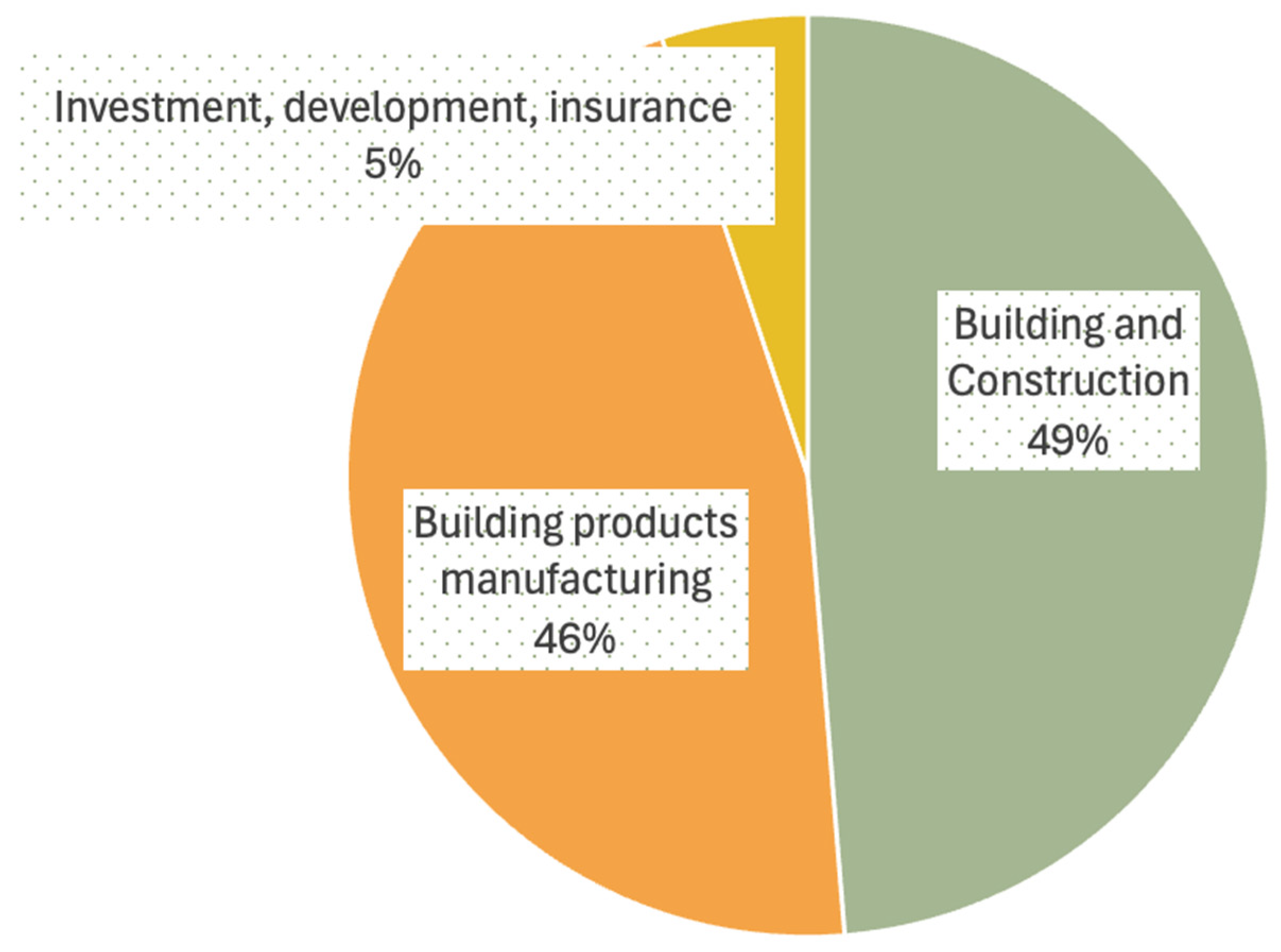 Sustainability 17 00220 g006