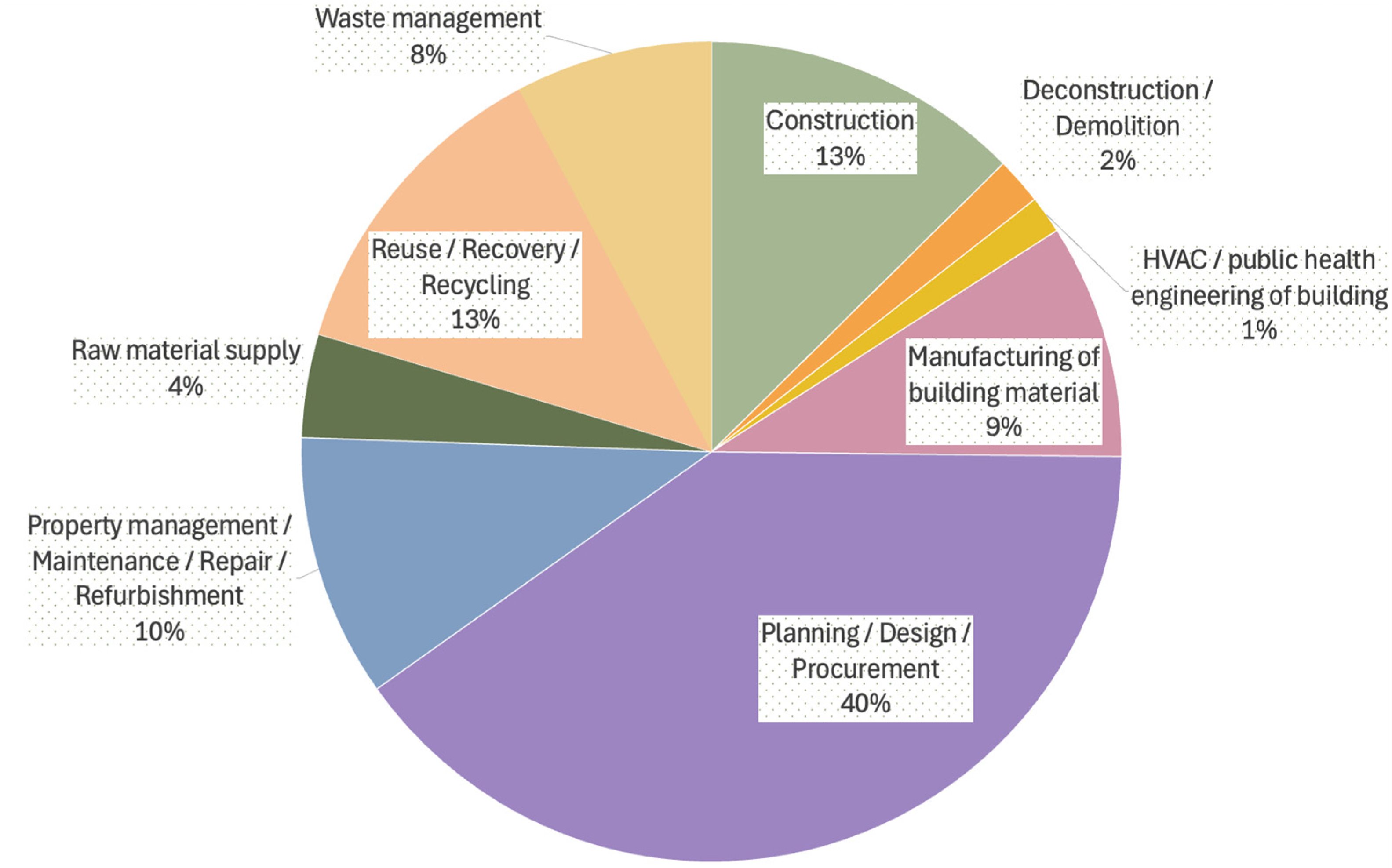 Sustainability 17 00220 g007