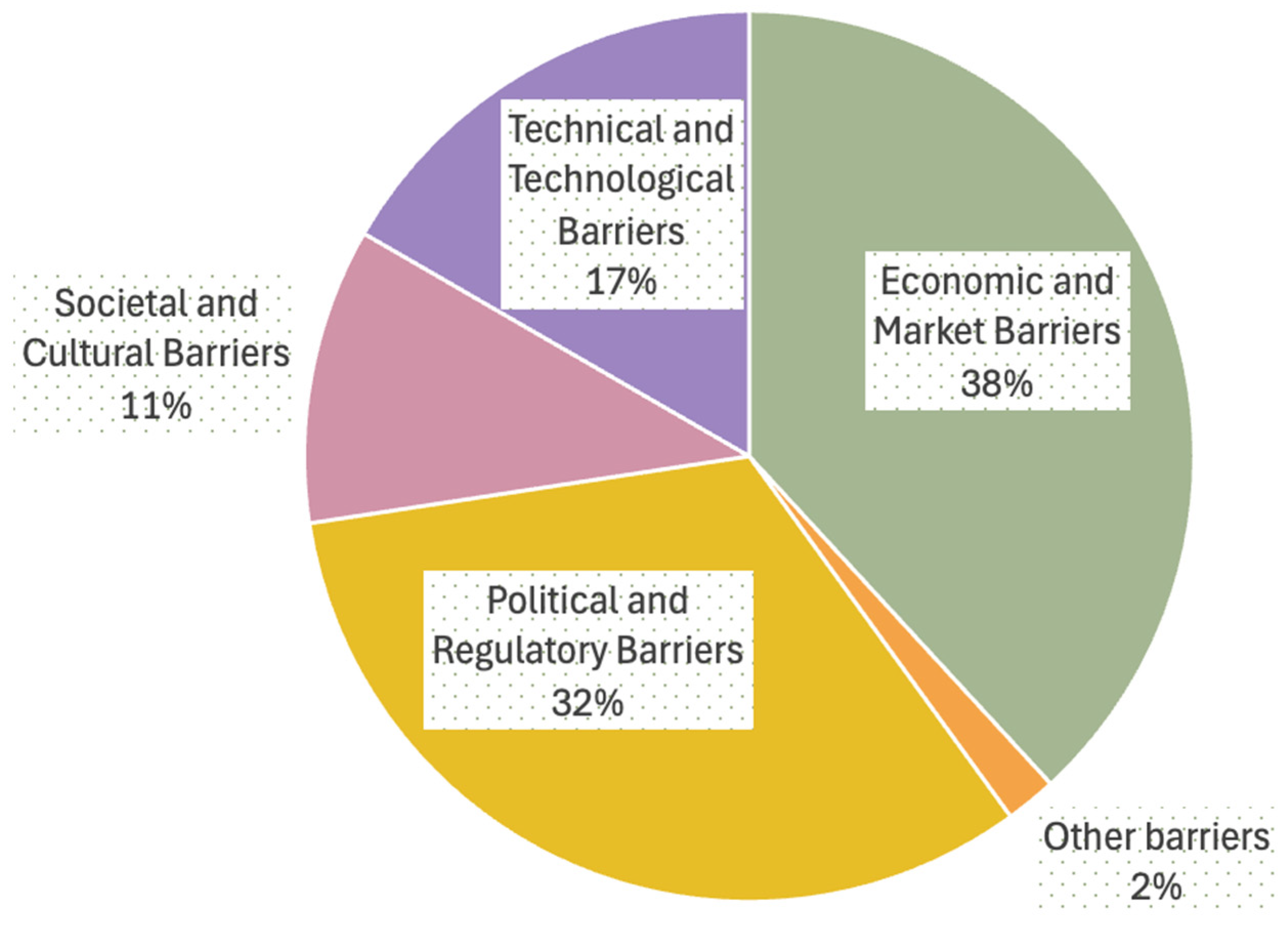 Sustainability 17 00220 g008