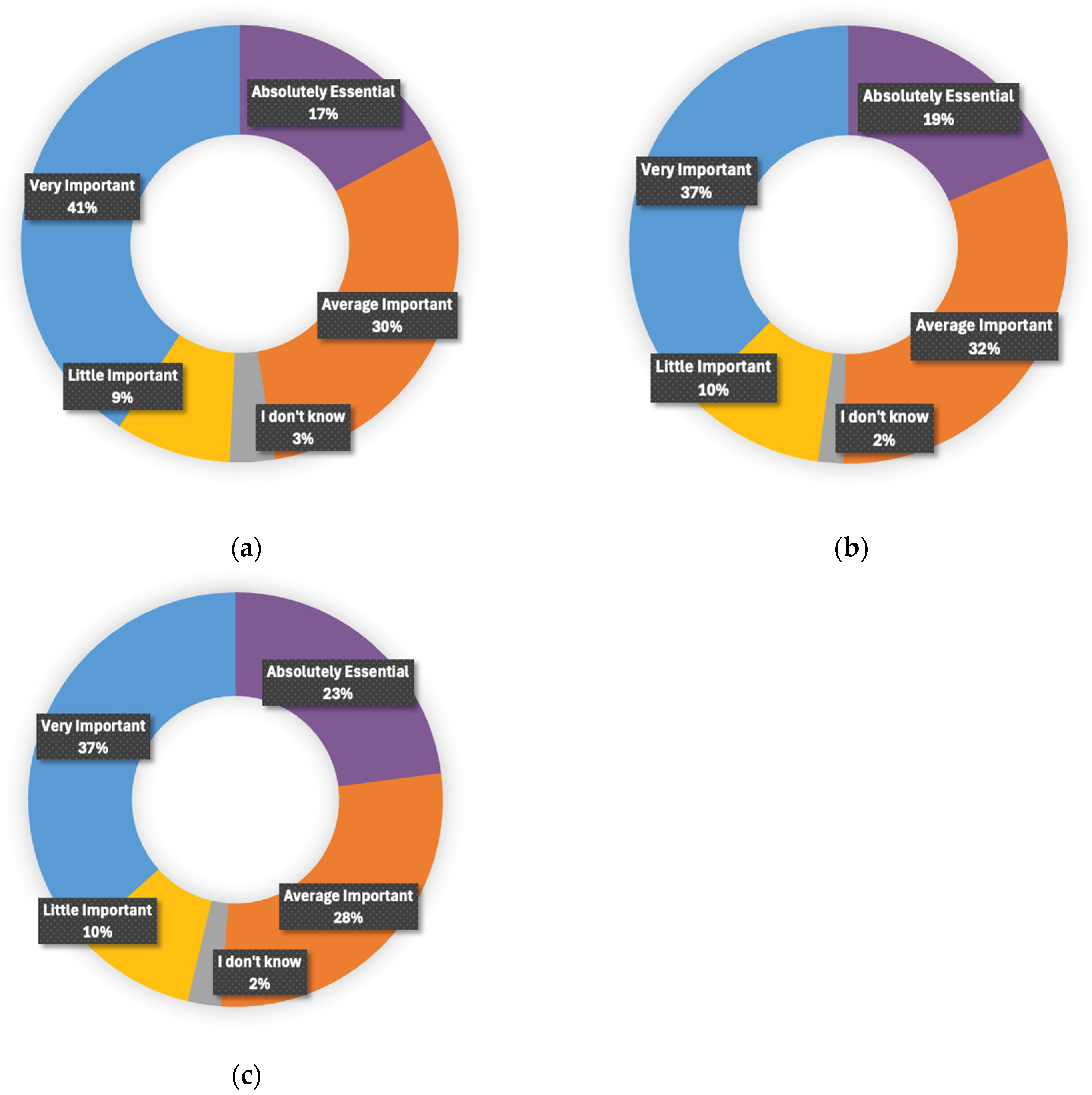 Sustainability 17 00220 g011
