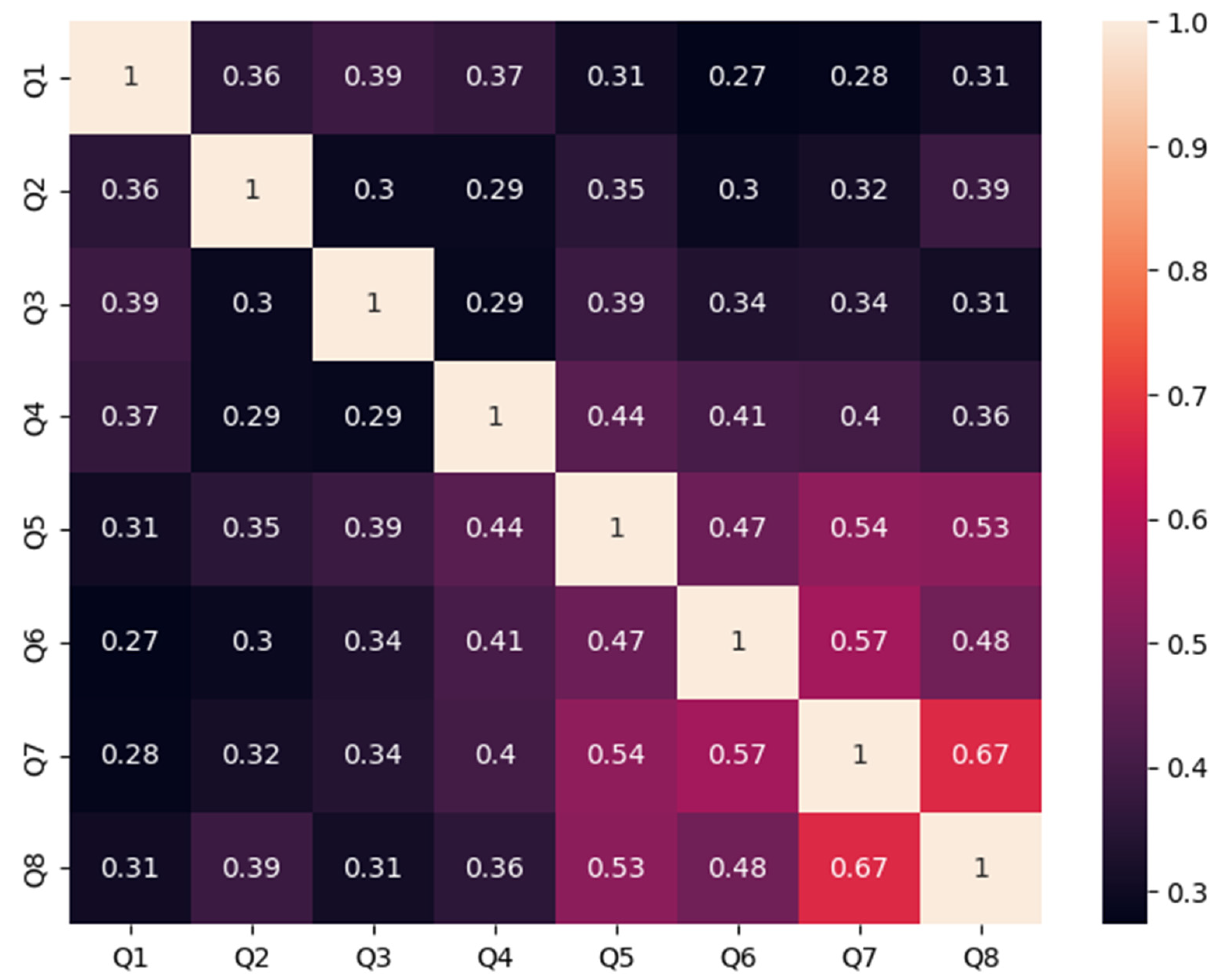 Sustainability 17 00220 g013