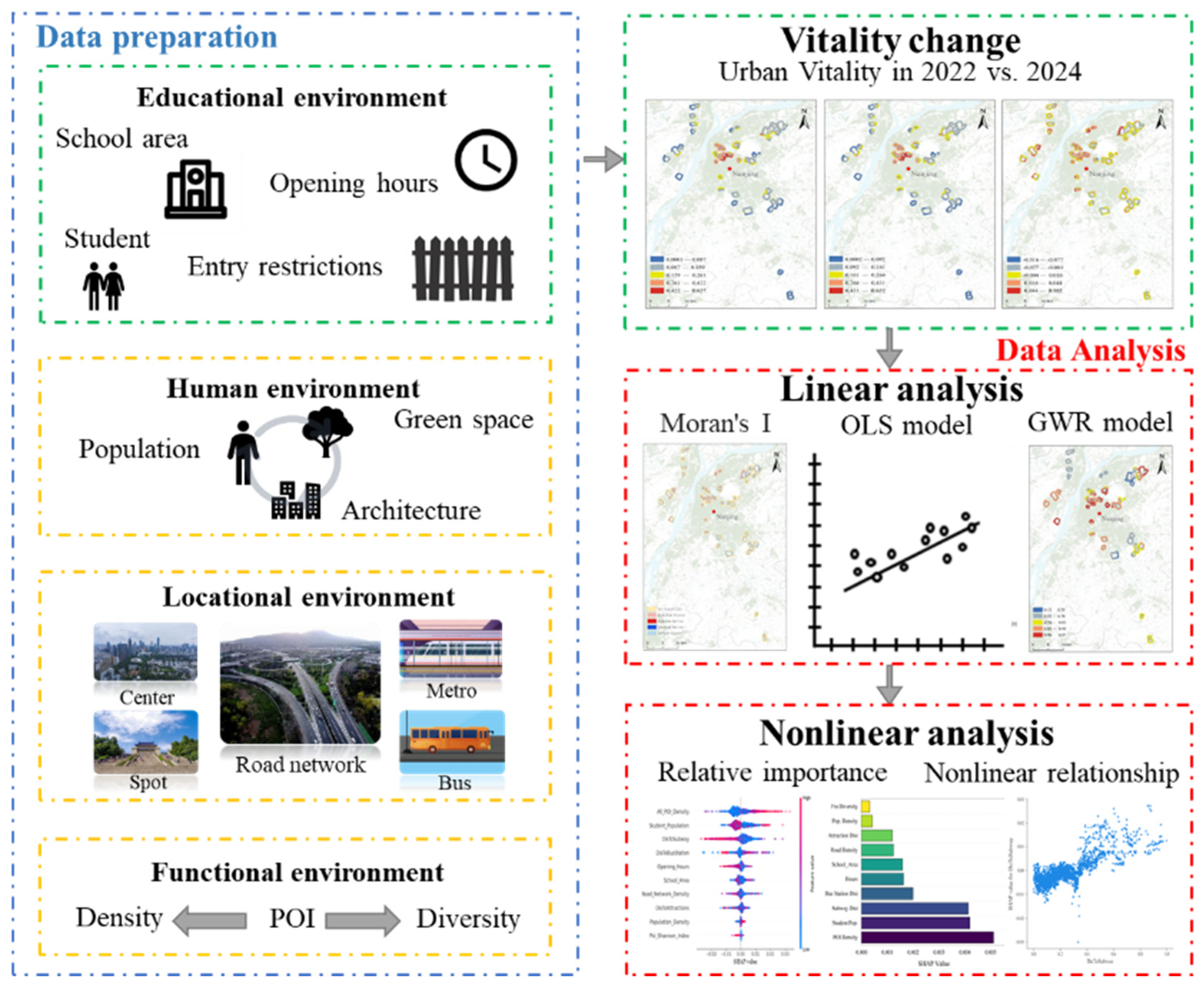 Sustainability 17 00223 g002