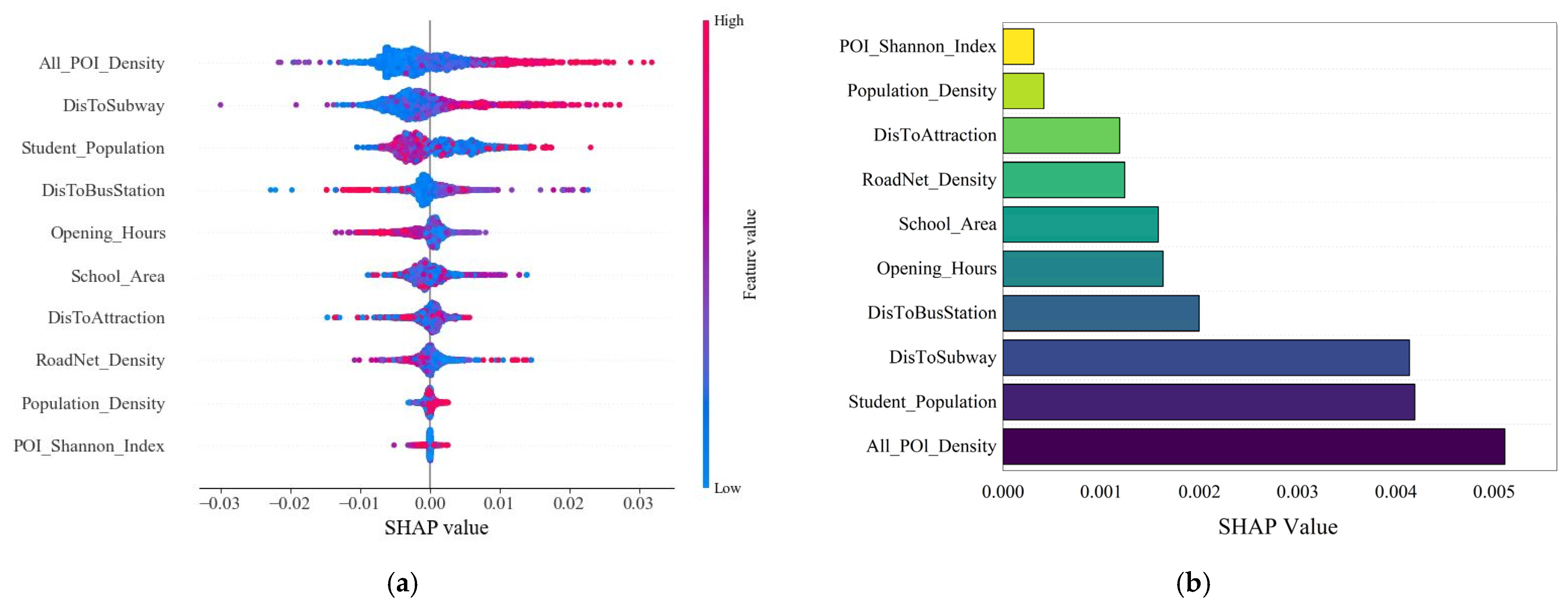 Sustainability 17 00223 g006