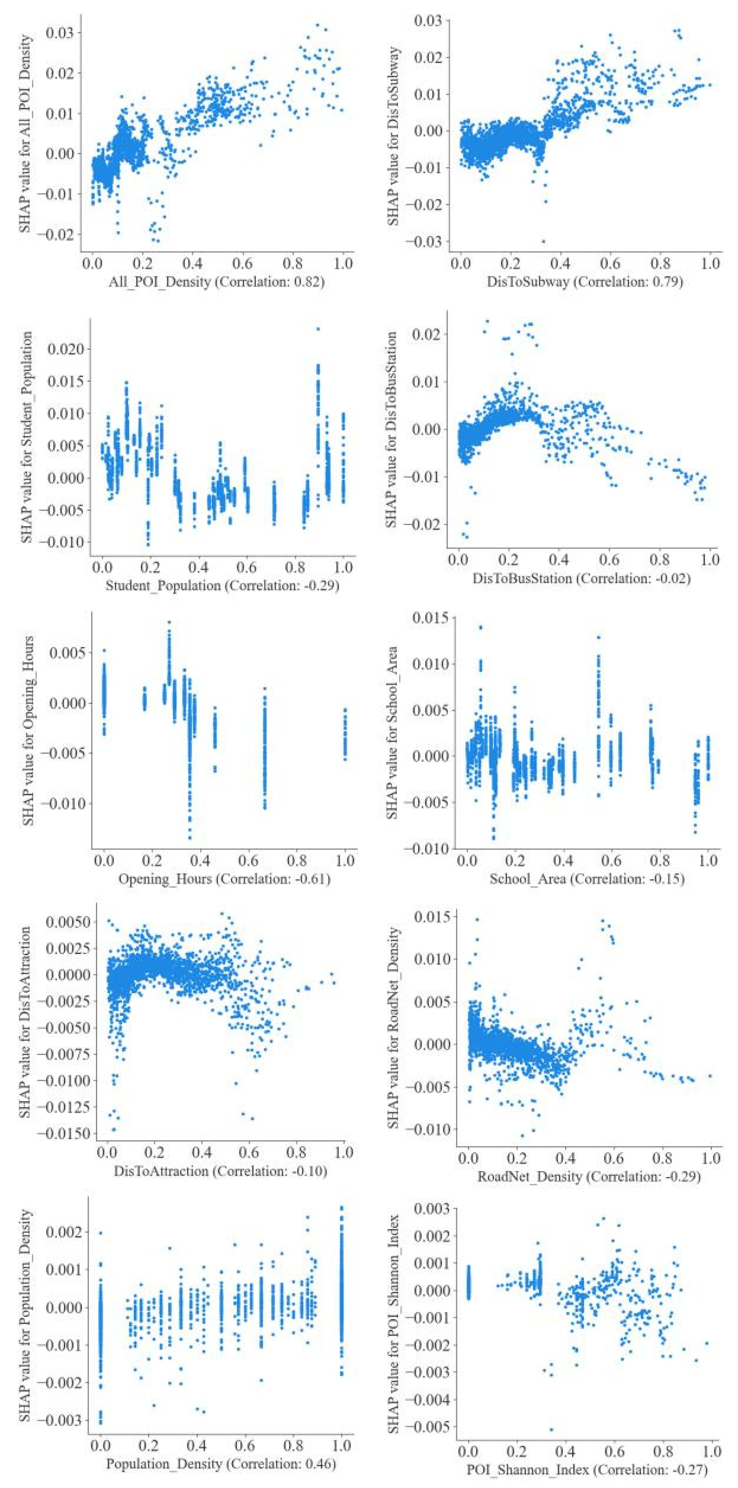 Sustainability 17 00223 g007