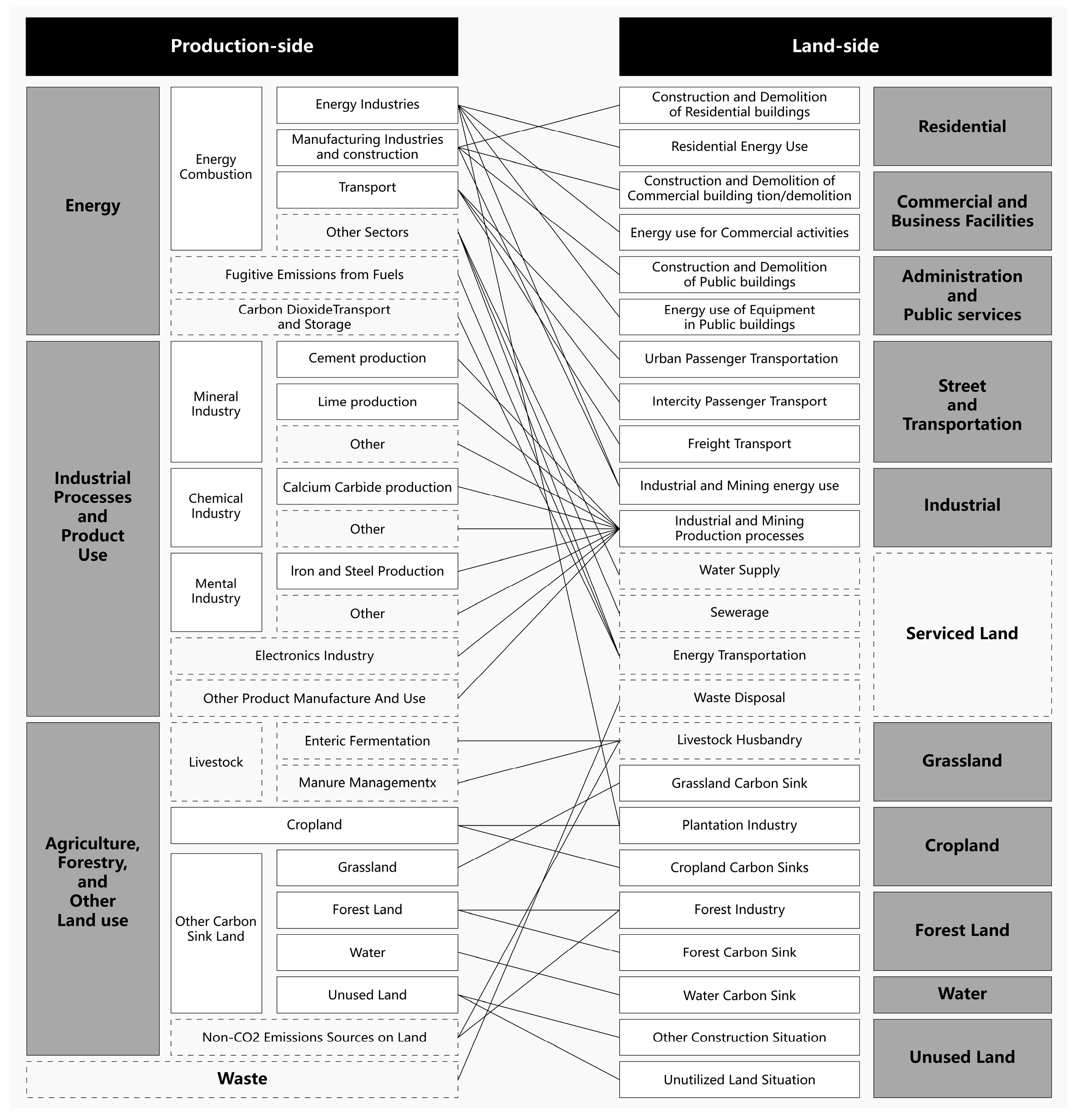 Sustainability 17 00228 g002
