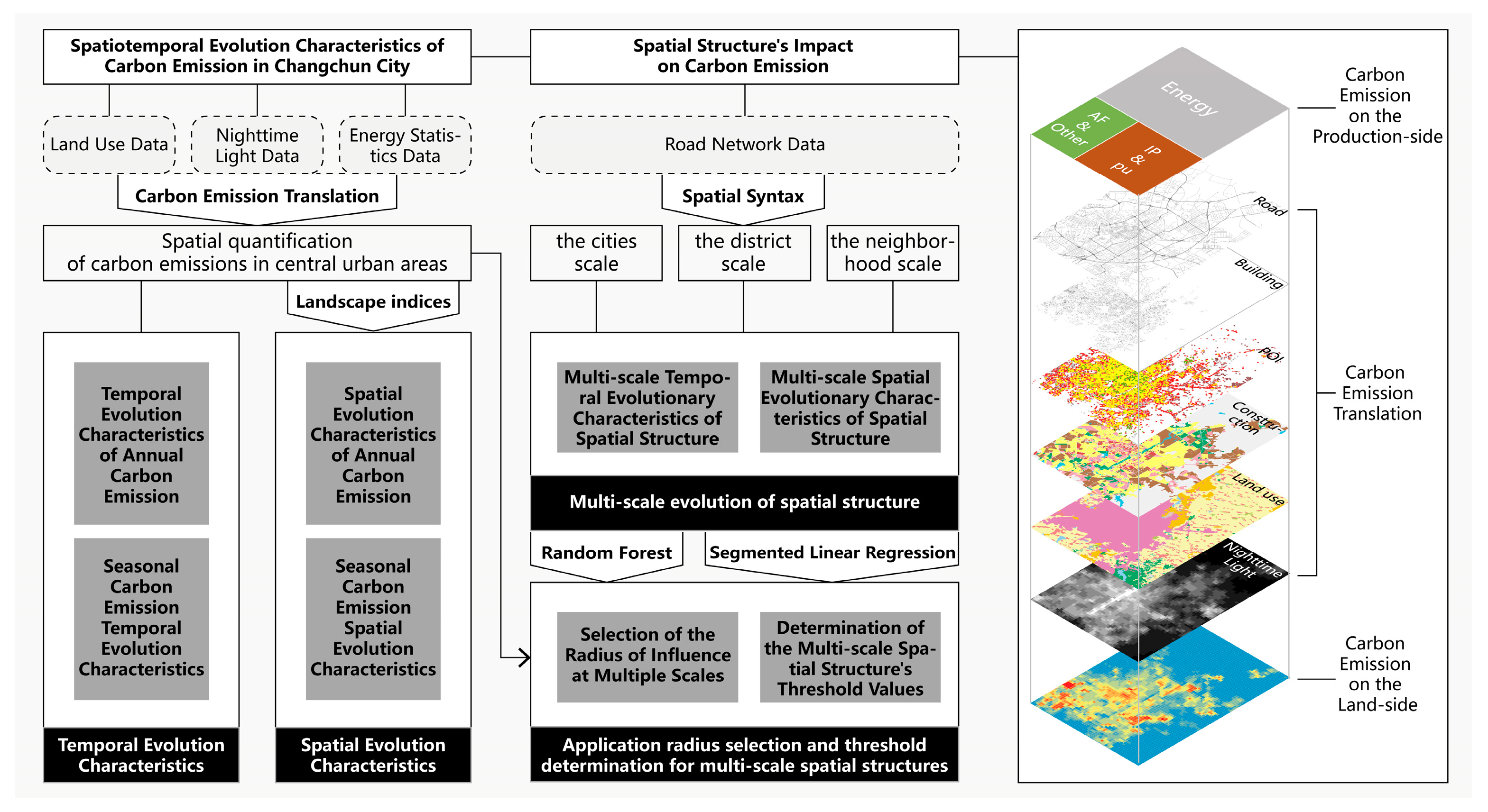 Sustainability 17 00228 g004