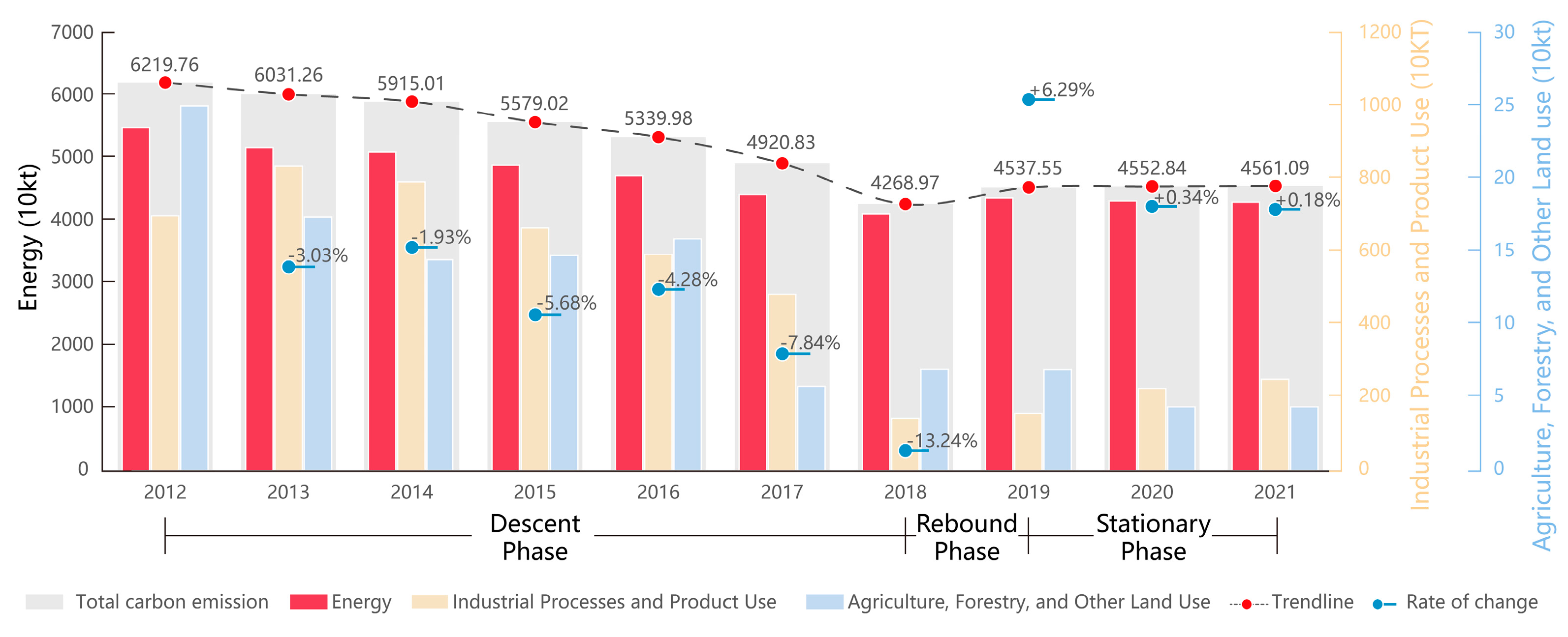 Sustainability 17 00228 g005
