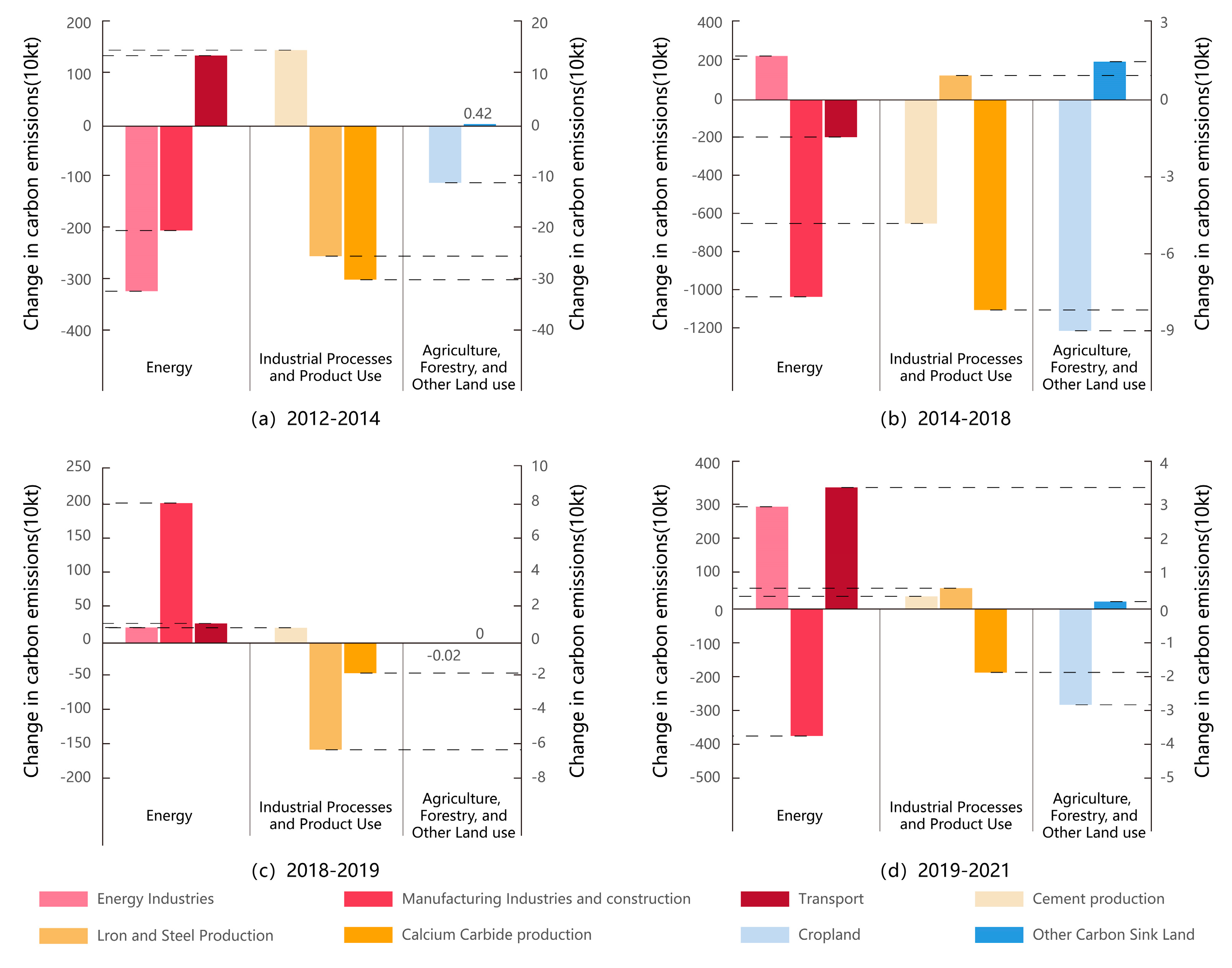 Sustainability 17 00228 g006