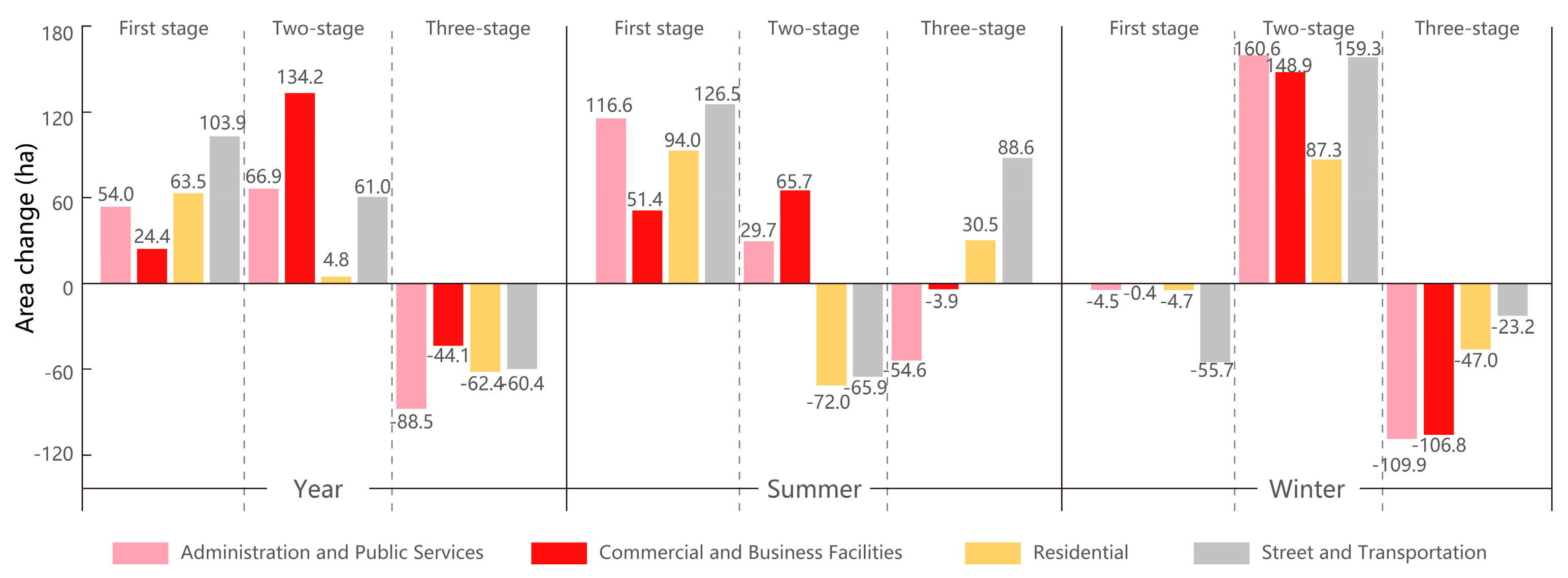 Sustainability 17 00228 g011