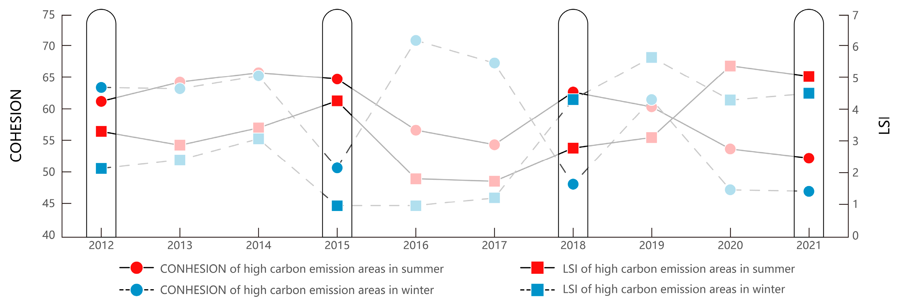 Sustainability 17 00228 g012