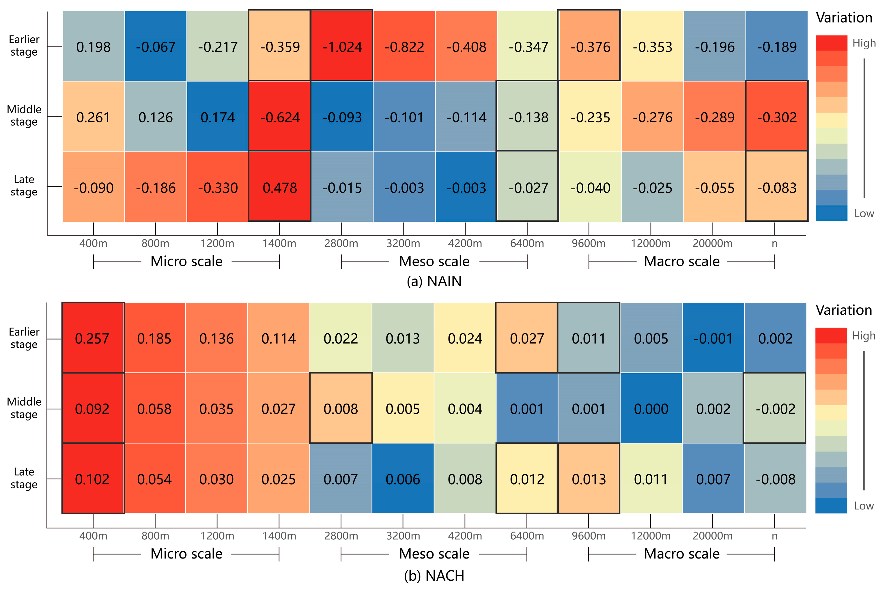 Sustainability 17 00228 g015