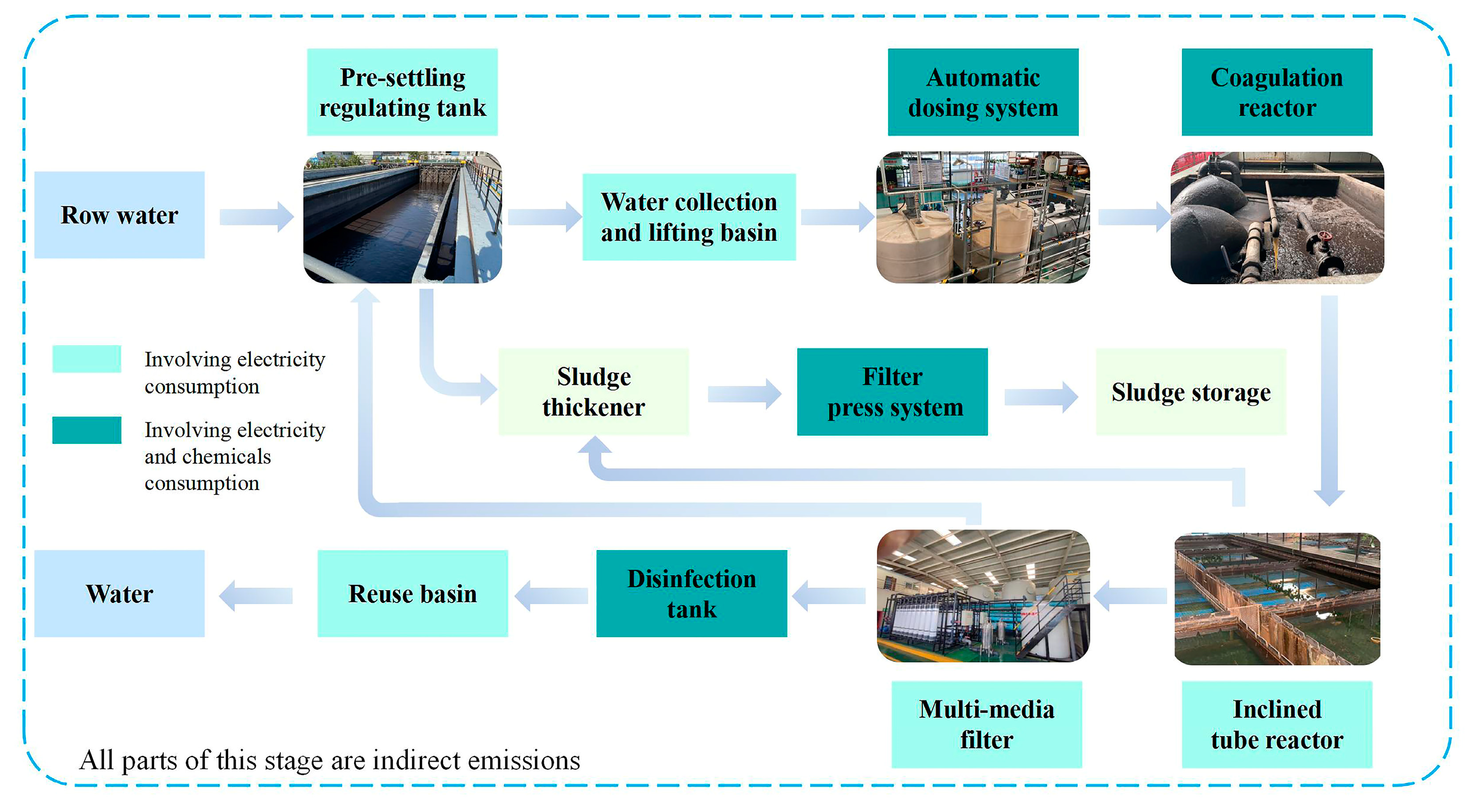 Sustainability 17 00229 g003