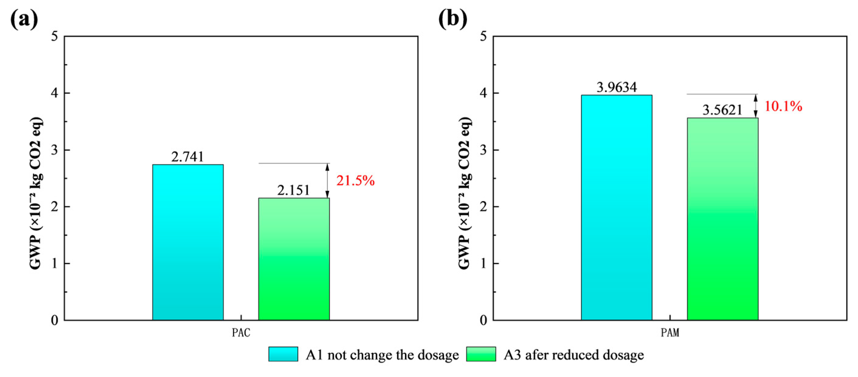 Sustainability 17 00229 g007