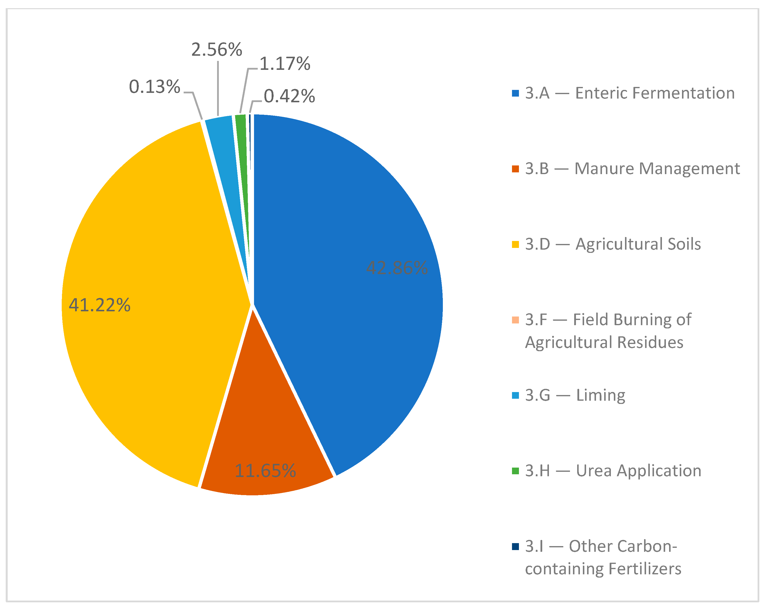 Sustainability 17 00232 g002