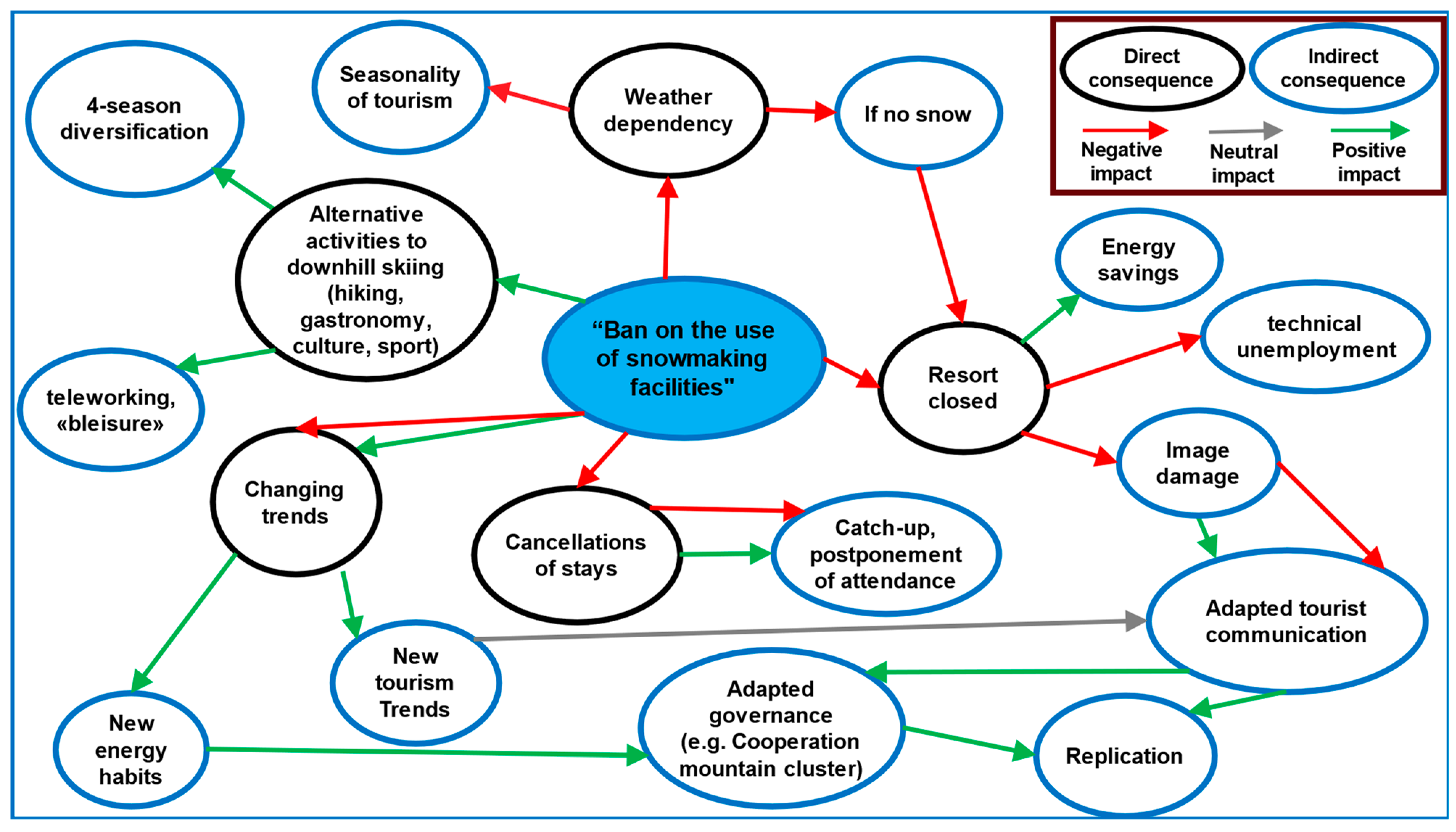 Sustainability 17 00238 g001