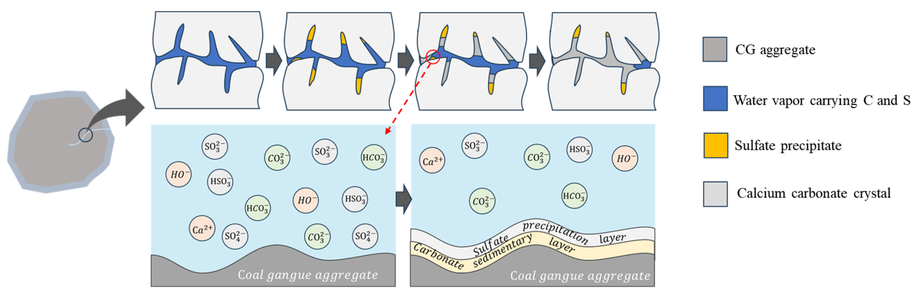 Sustainability 17 00243 g003