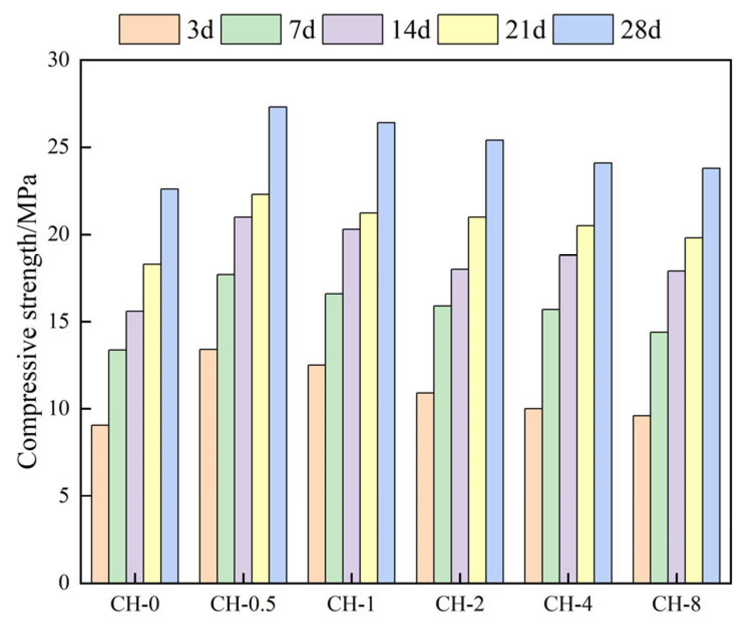 Sustainability 17 00243 g006