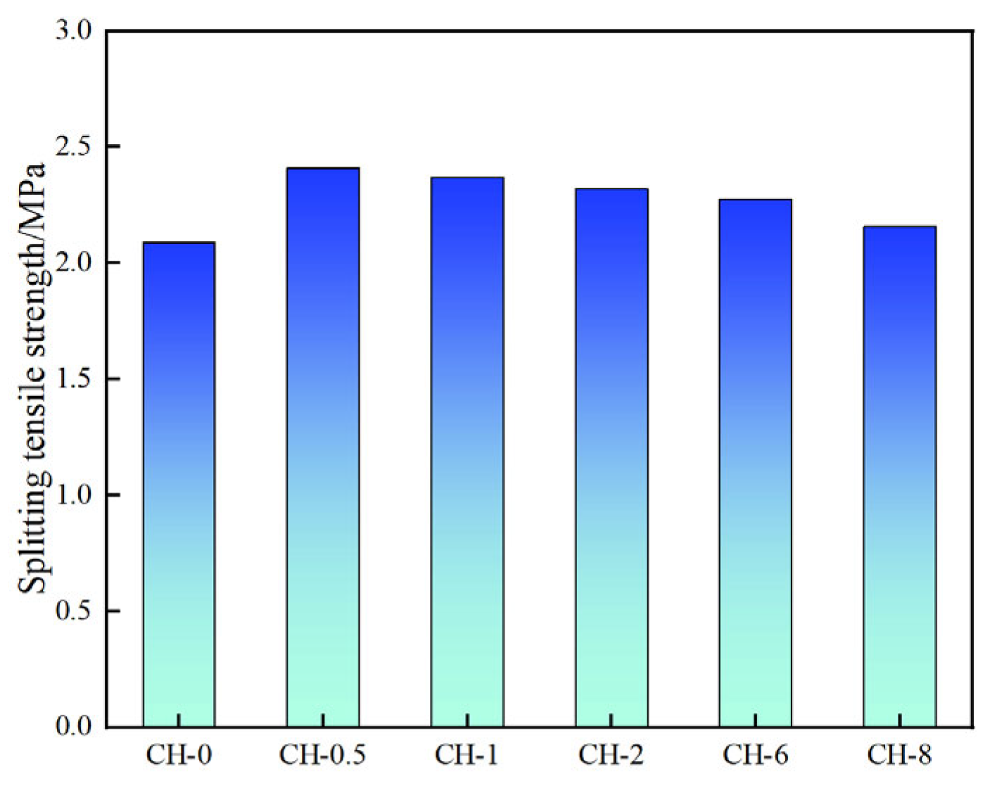 Sustainability 17 00243 g007