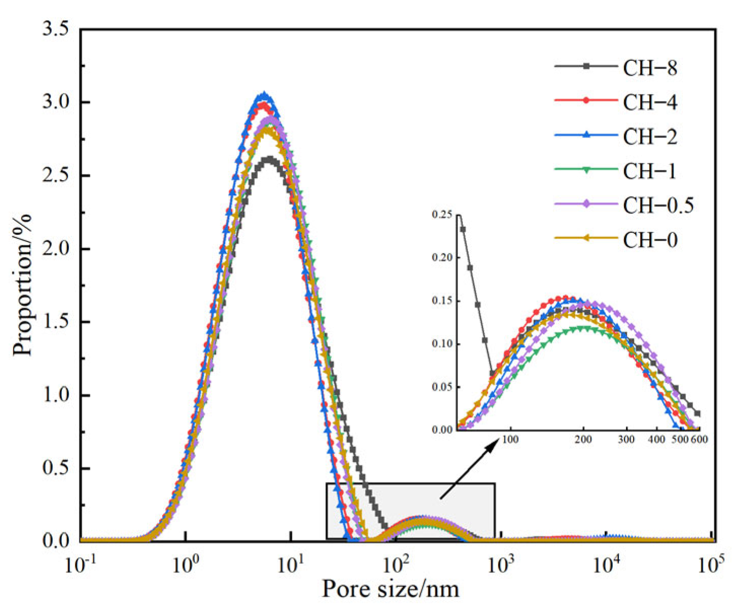 Sustainability 17 00243 g009