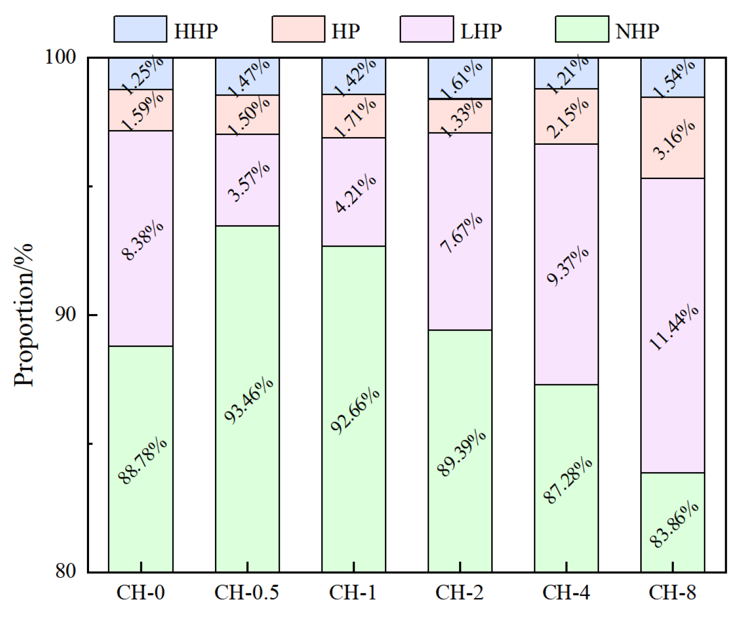 Sustainability 17 00243 g010
