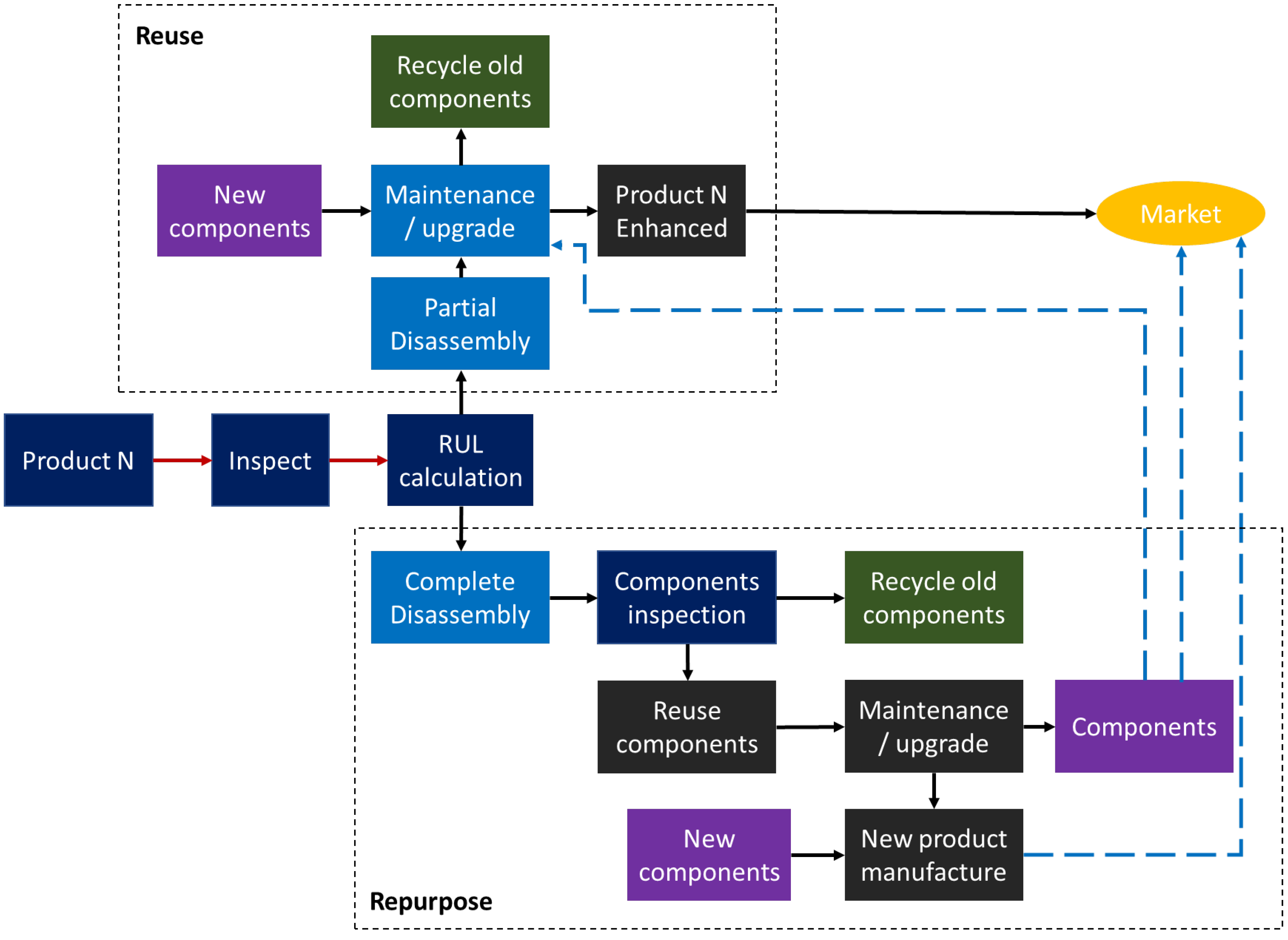 Sustainability 17 00245 g002
