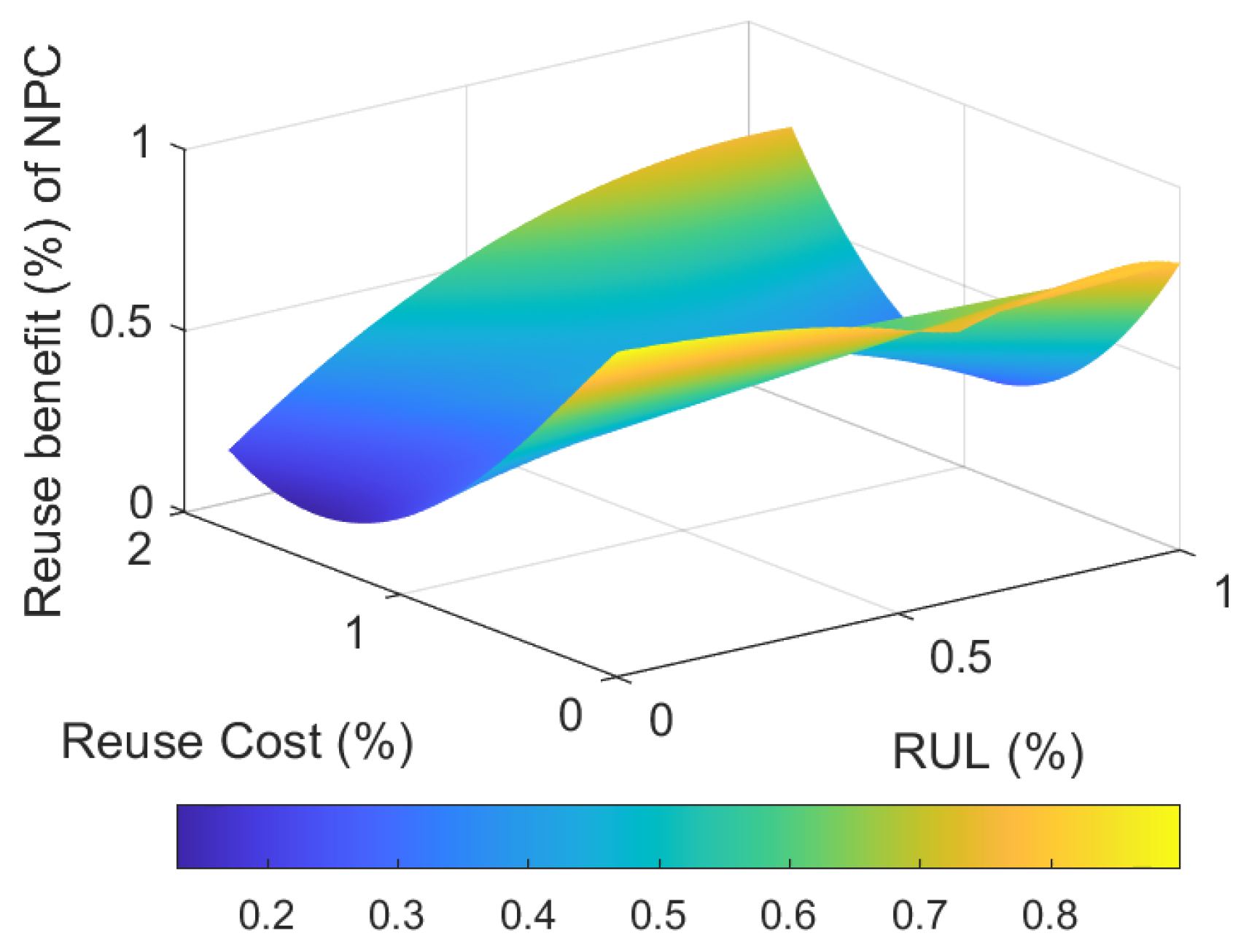 Sustainability 17 00245 g003