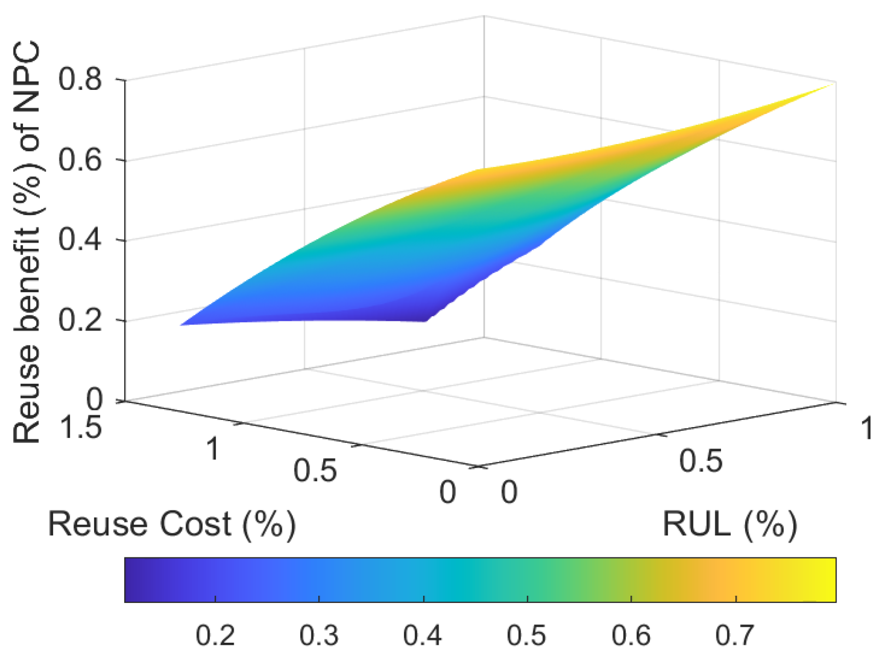 Sustainability 17 00245 g004