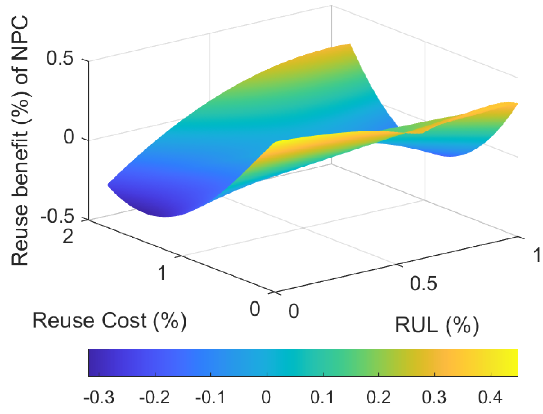 Sustainability 17 00245 g005