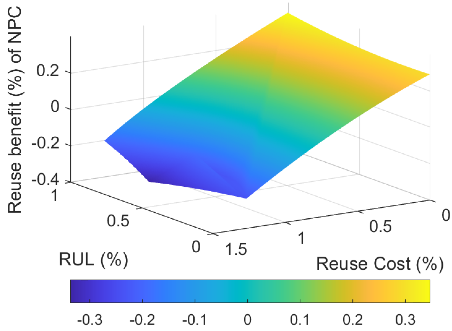 Sustainability 17 00245 g006