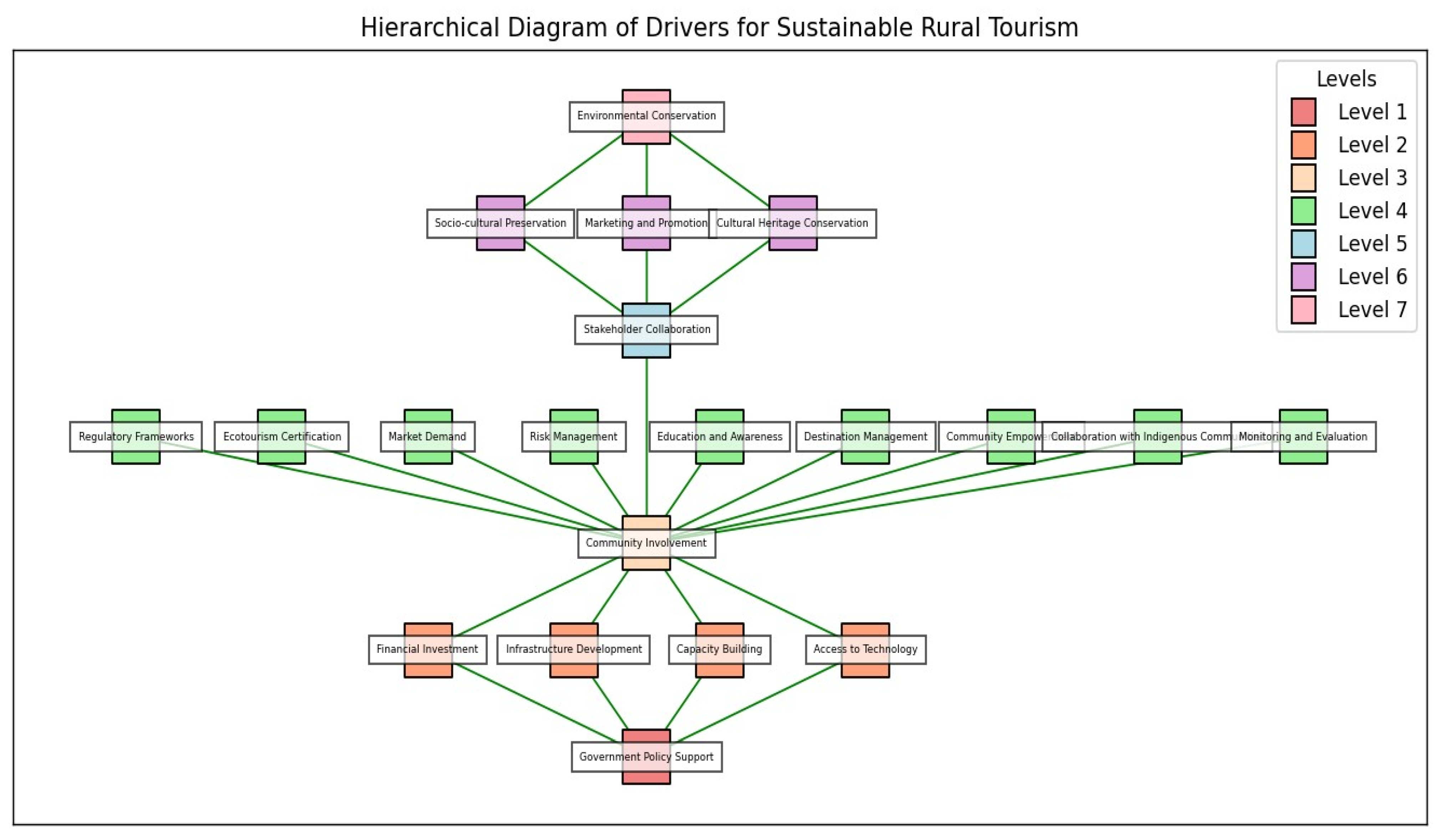 Sustainability 17 00246 g0a2
