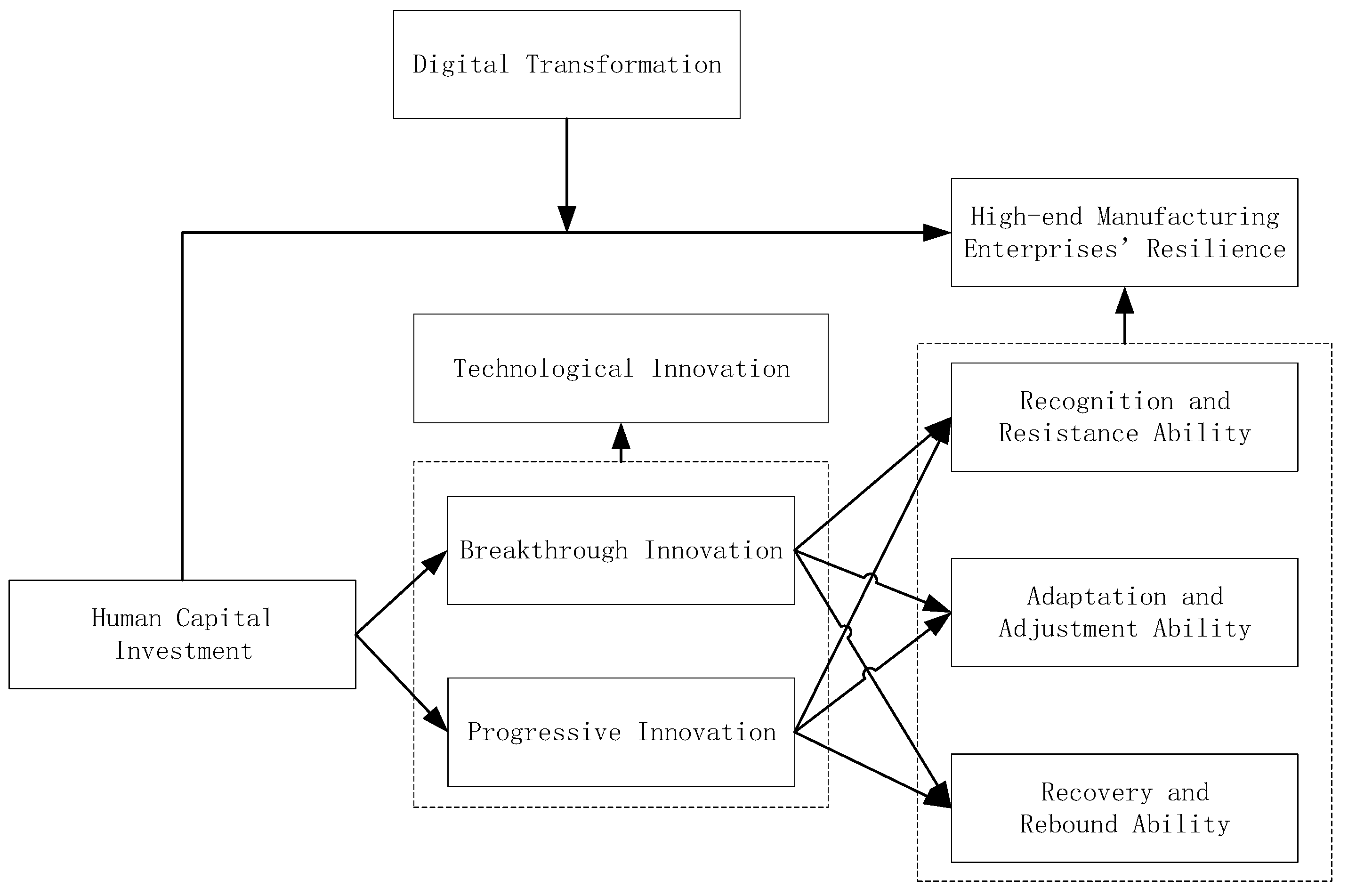 Sustainability 17 00247 g001