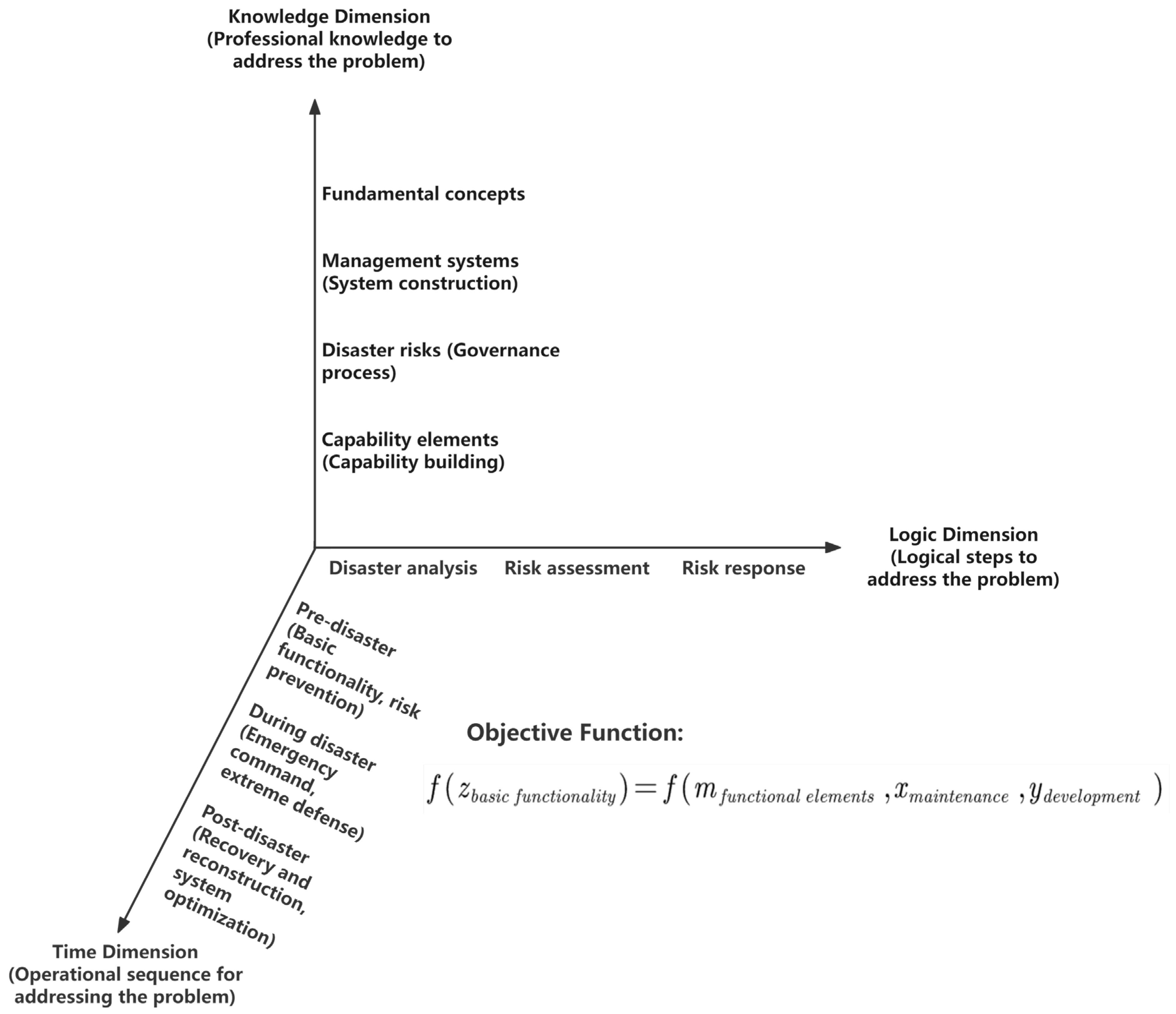 Sustainability 17 00248 g001