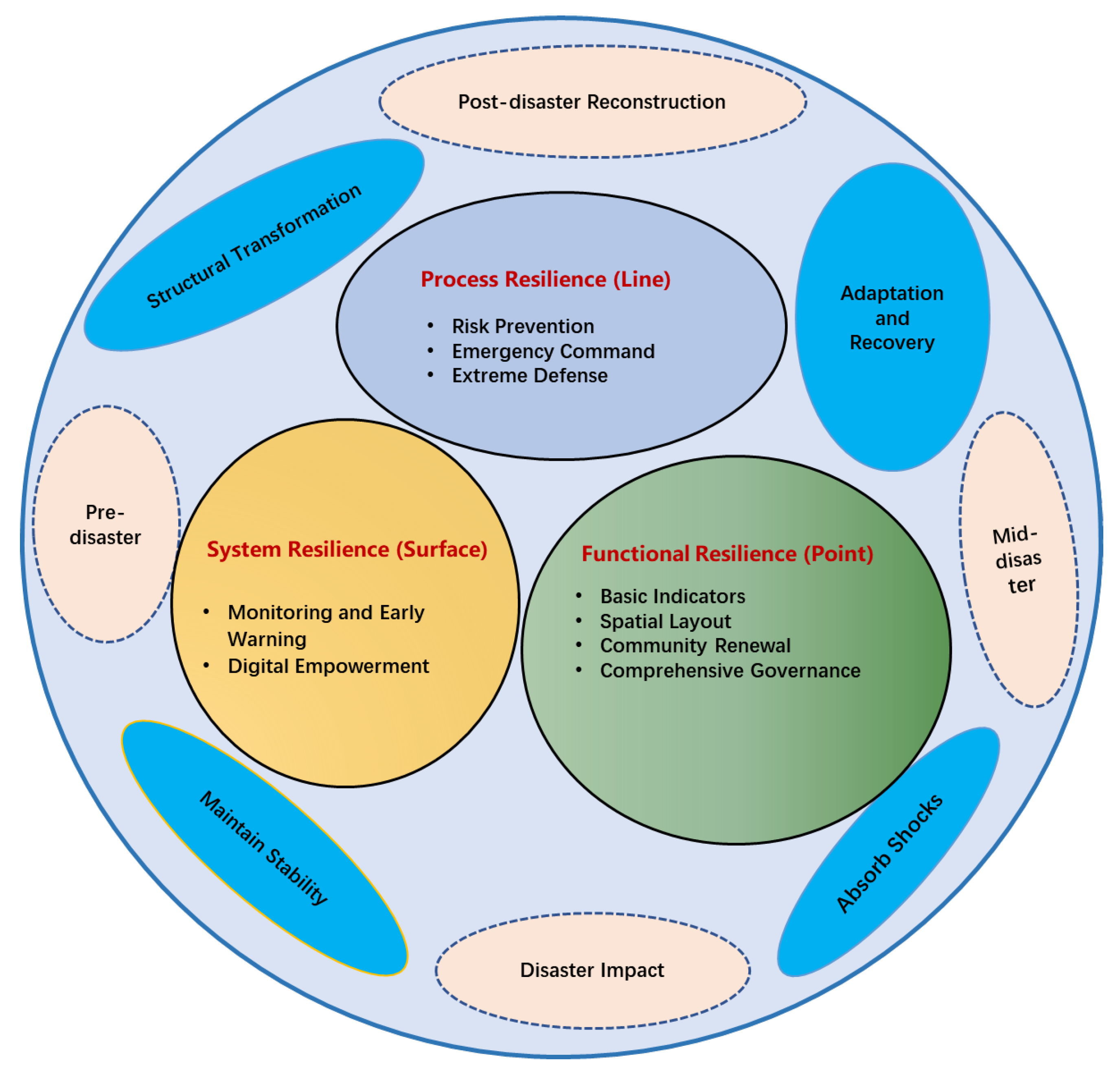 Sustainability 17 00248 g002