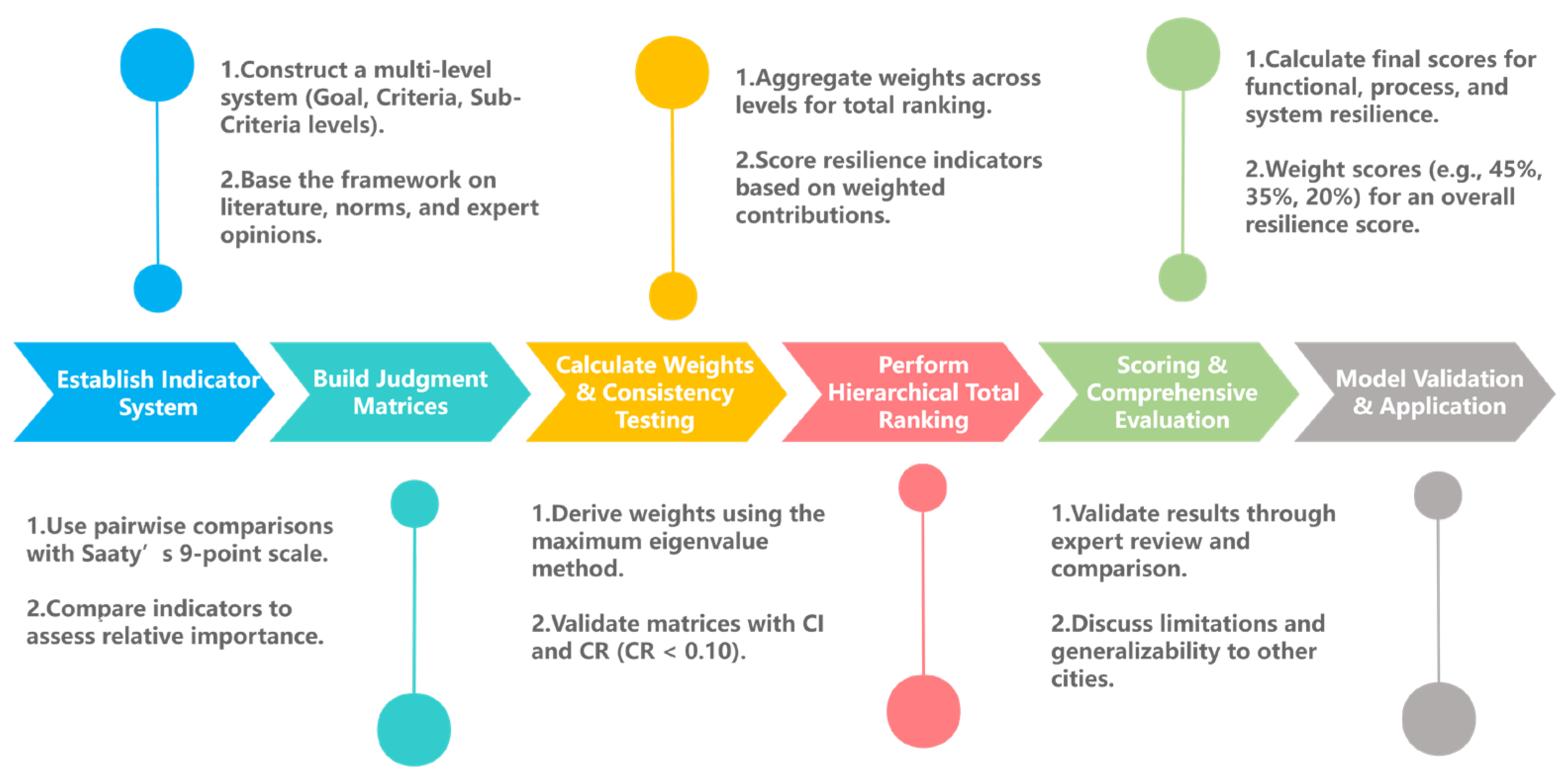 Sustainability 17 00248 g003