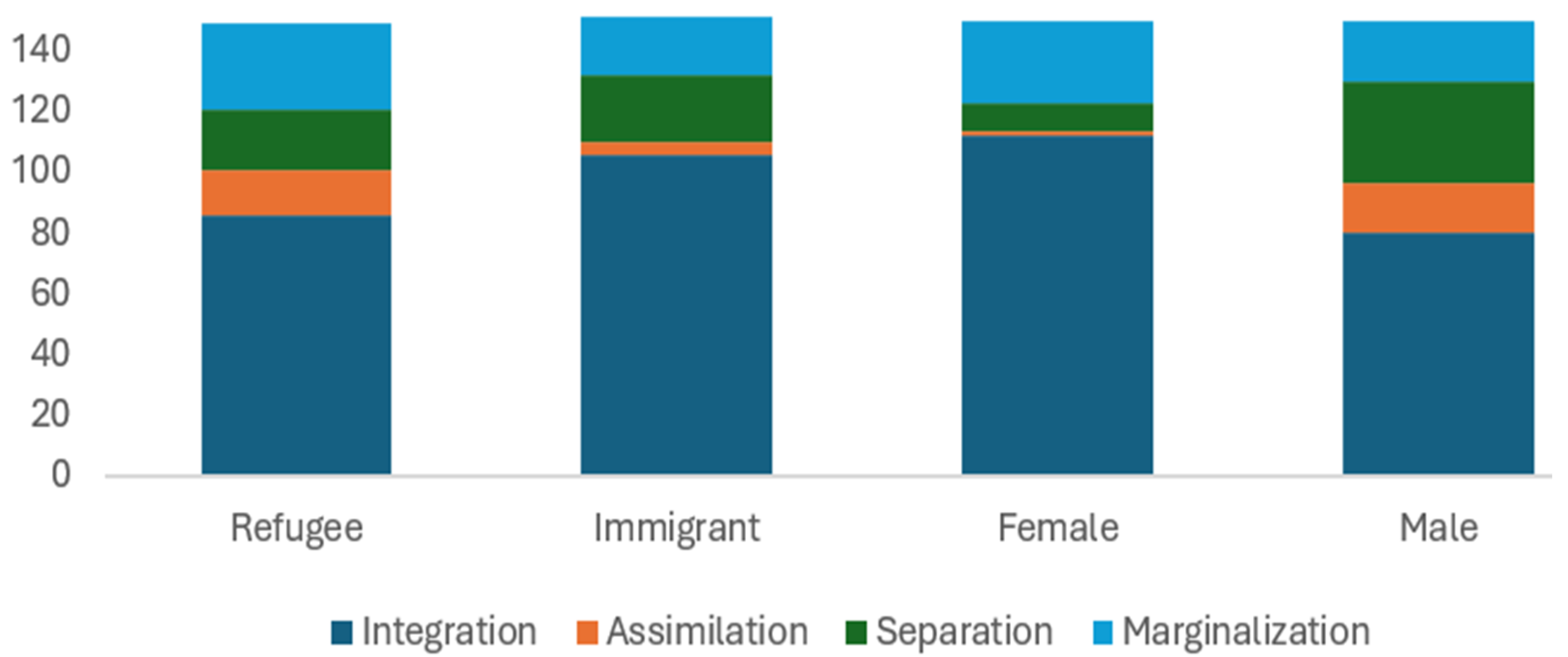 Sustainability 17 00249 g005