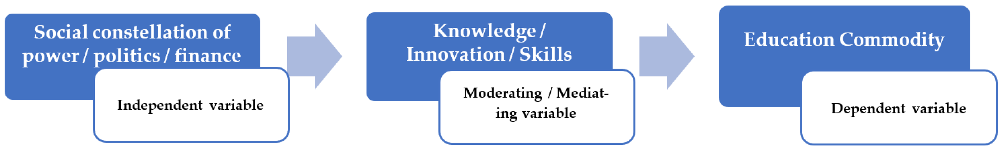 Sustainability 17 00250 g003