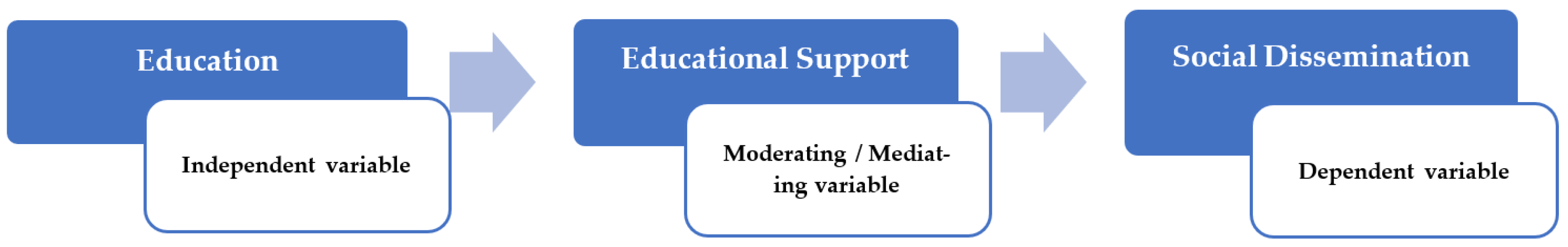 Sustainability 17 00250 g004