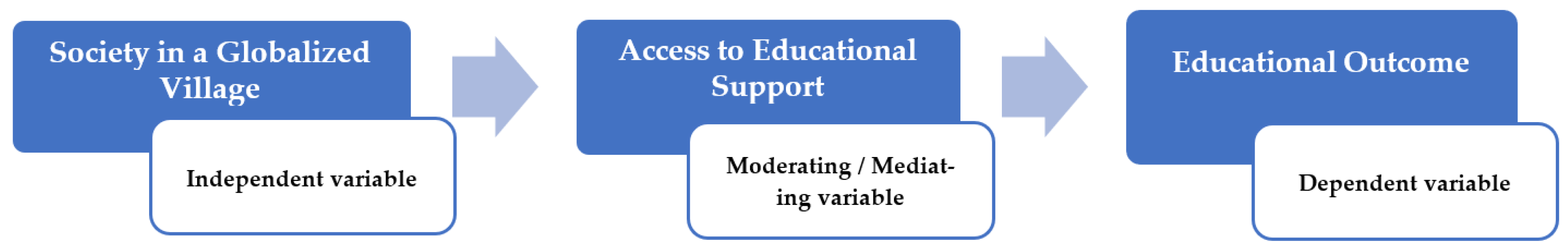 Sustainability 17 00250 g005