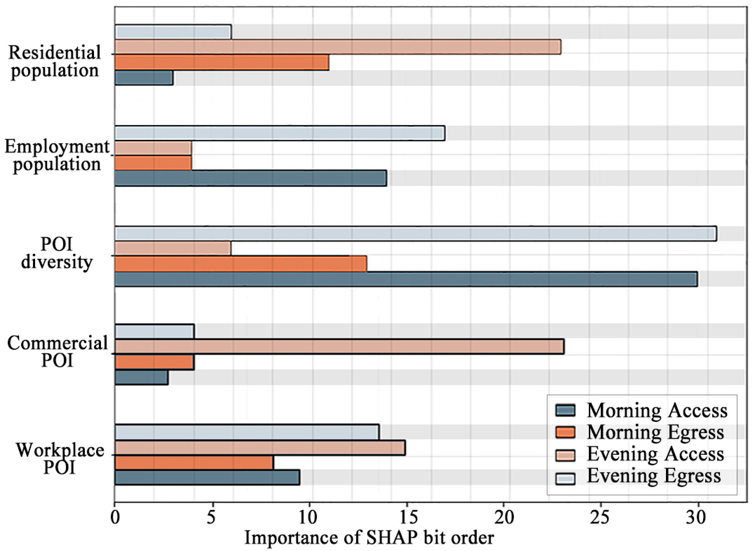 Sustainability 17 00251 g008