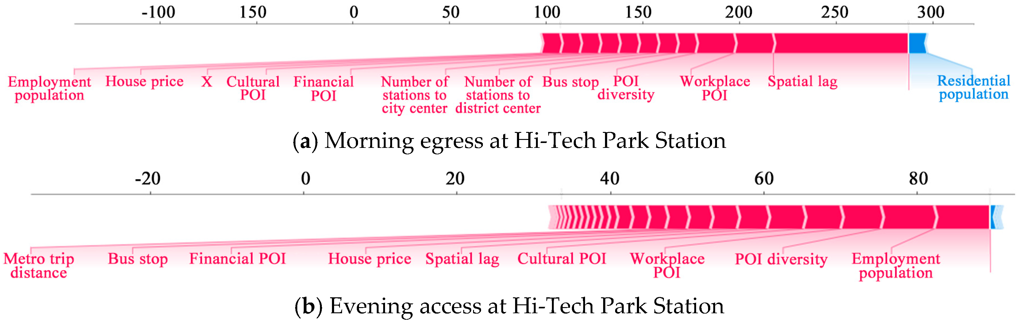 Sustainability 17 00251 g012