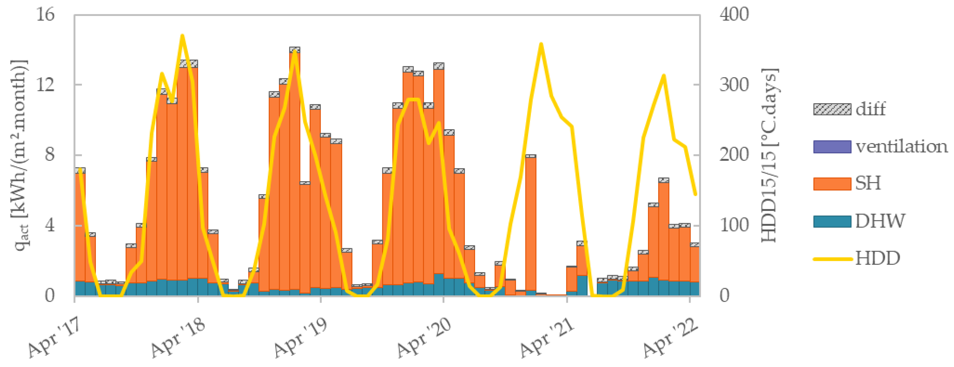 Sustainability 17 00252 g005