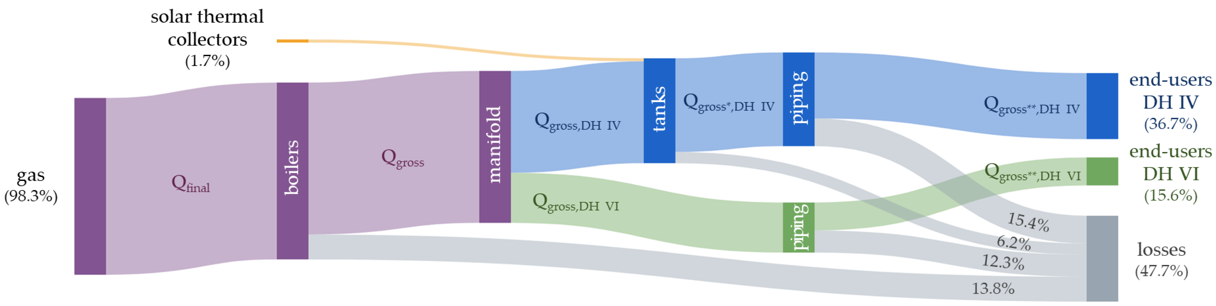 Sustainability 17 00252 g012