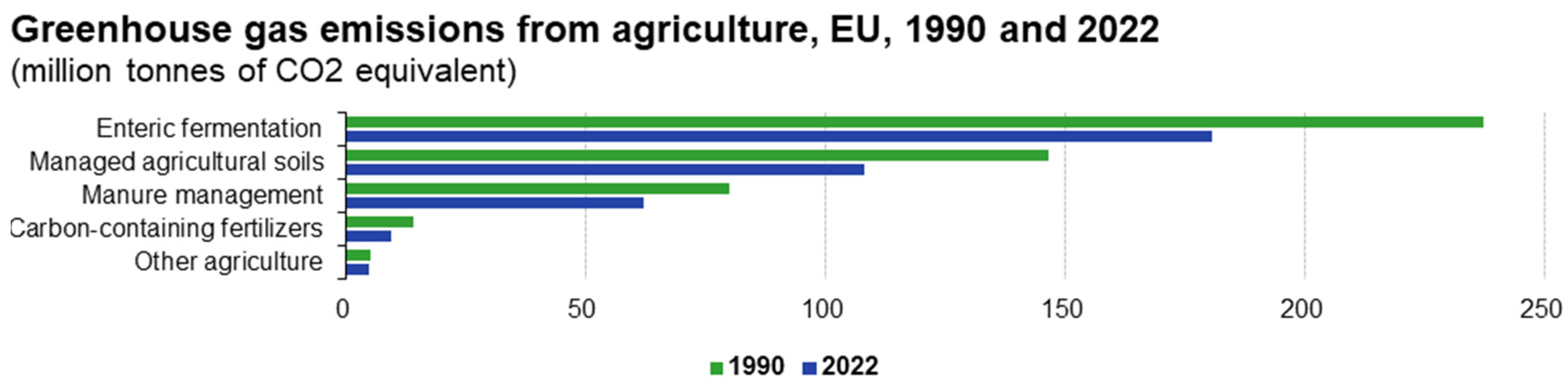 Sustainability 17 00253 g003