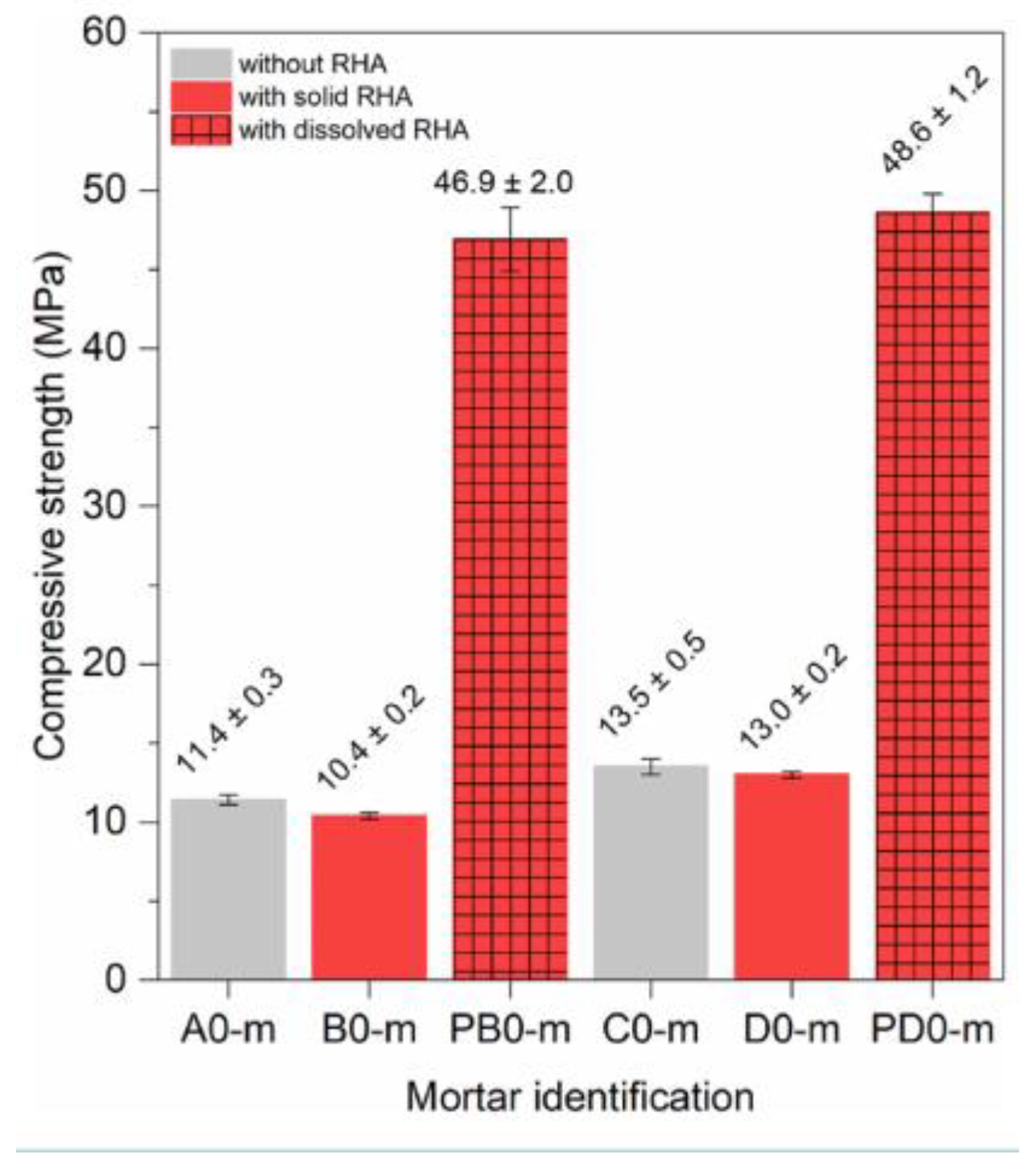 Sustainability 17 00254 g011