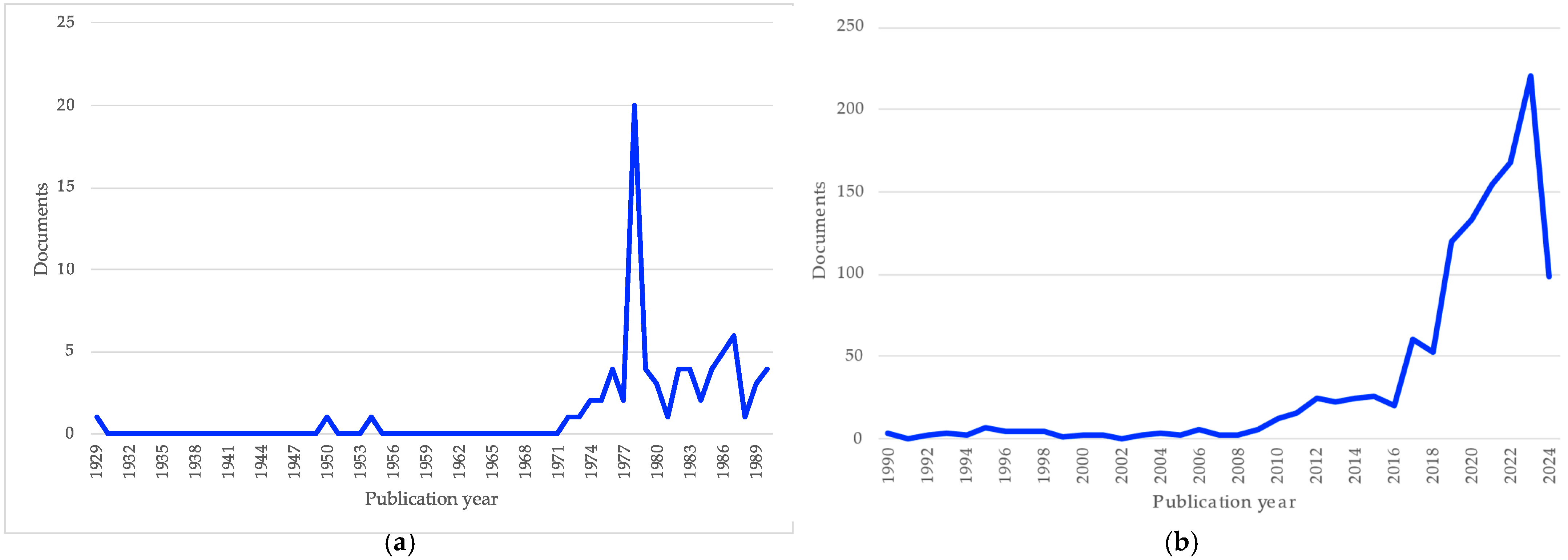 Sustainability 17 00255 g002