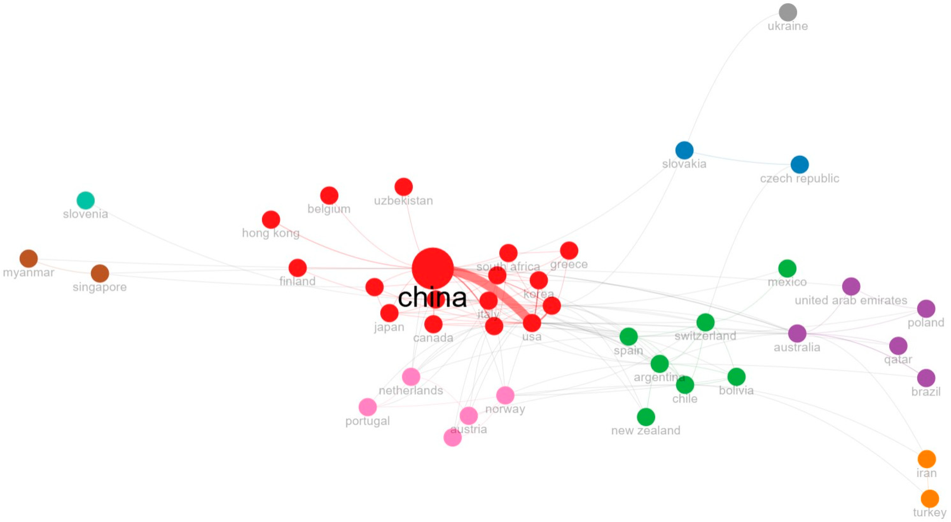 Sustainability 17 00255 g005