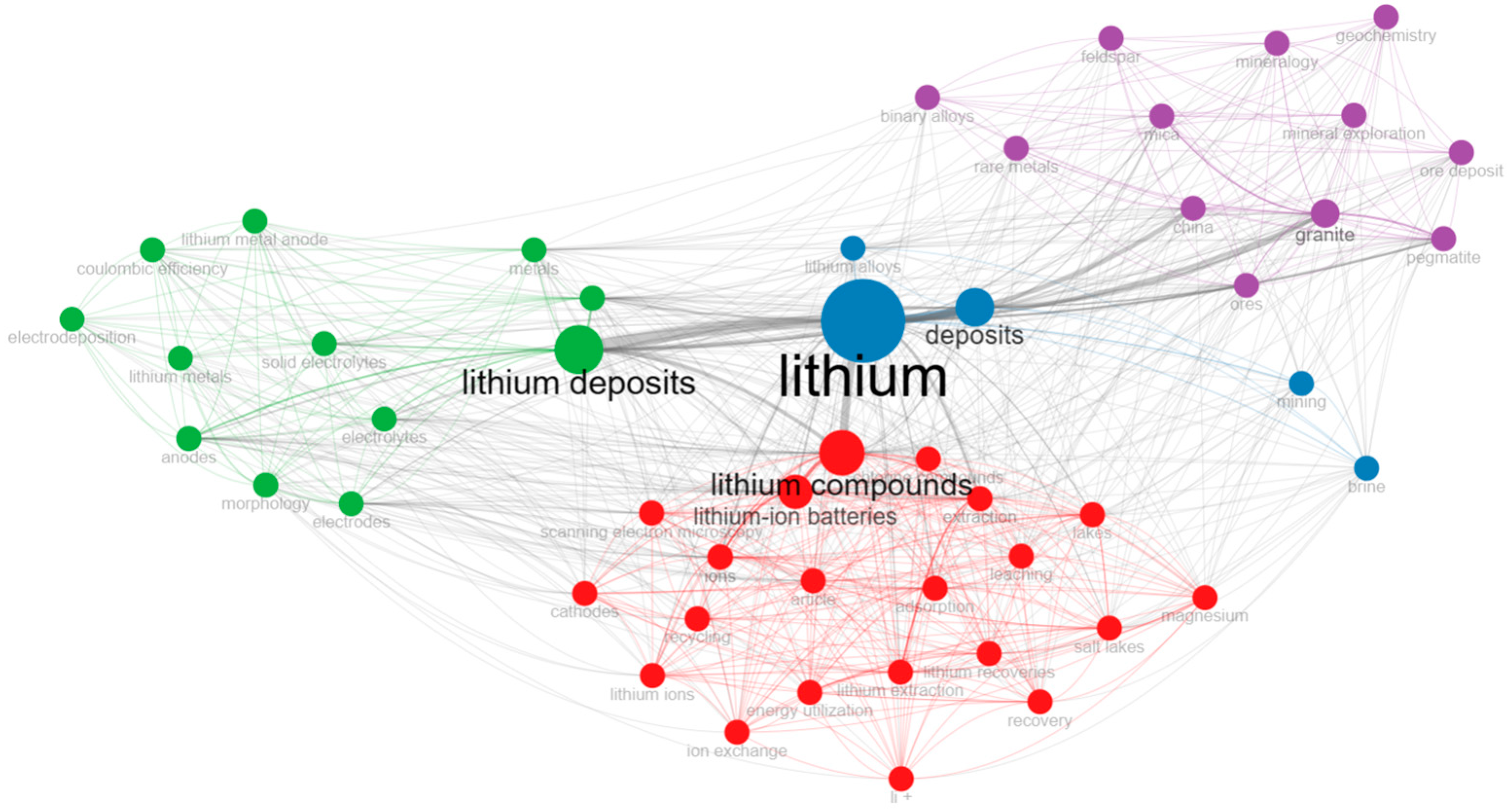 Sustainability 17 00255 g006