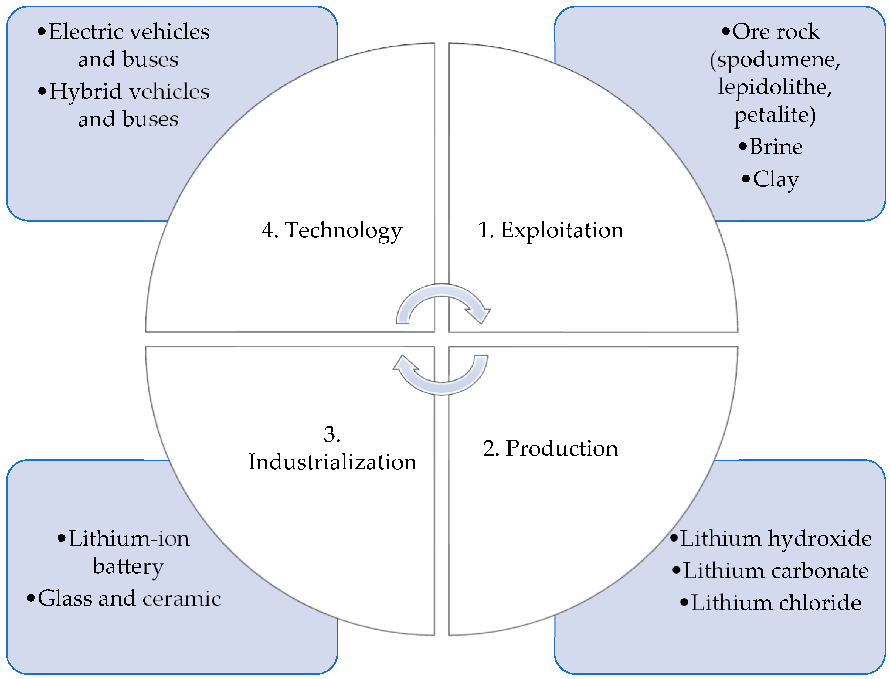 Sustainability 17 00255 g007