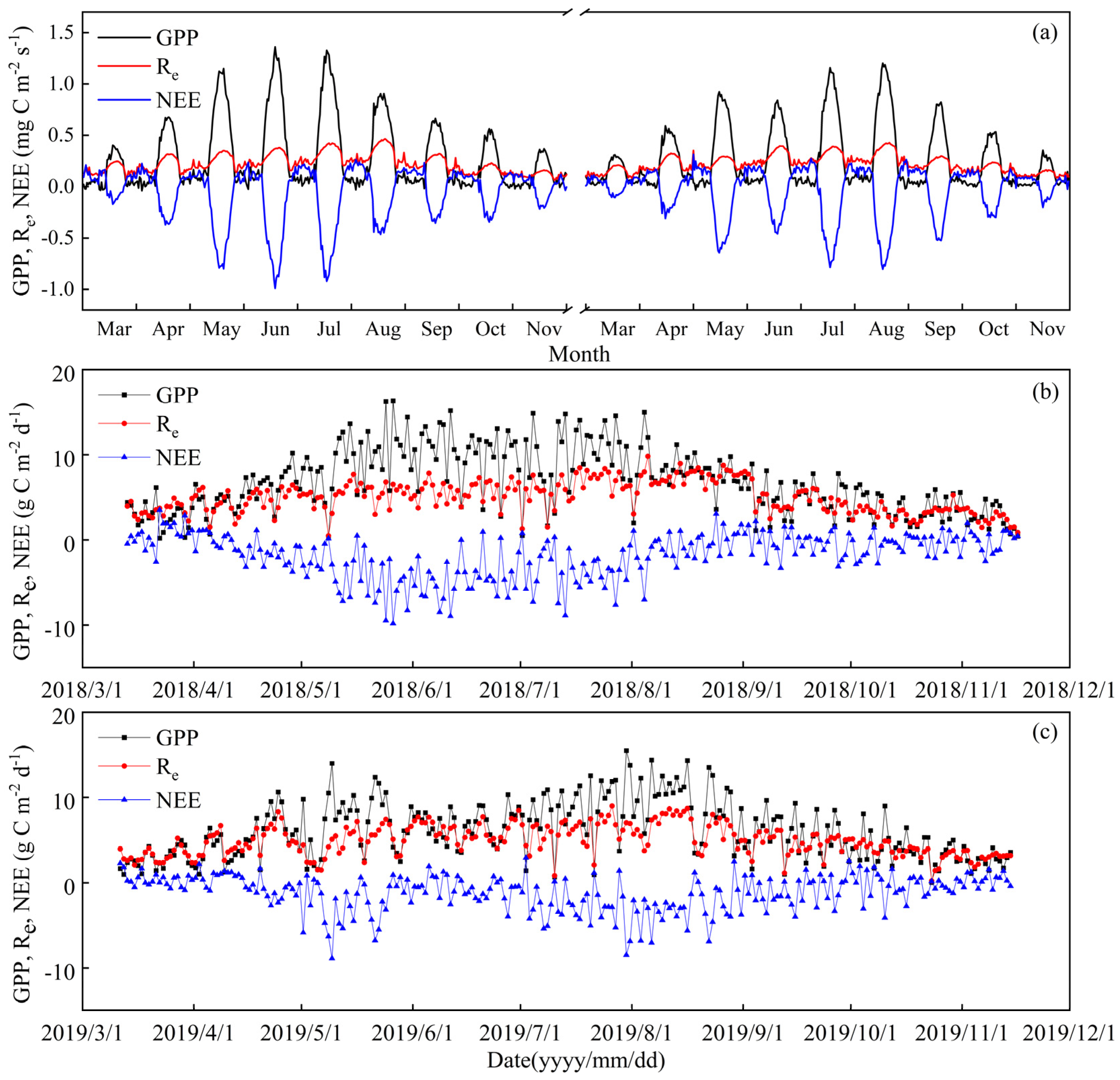Sustainability 17 00258 g003 Sustainability 17 00258 g003