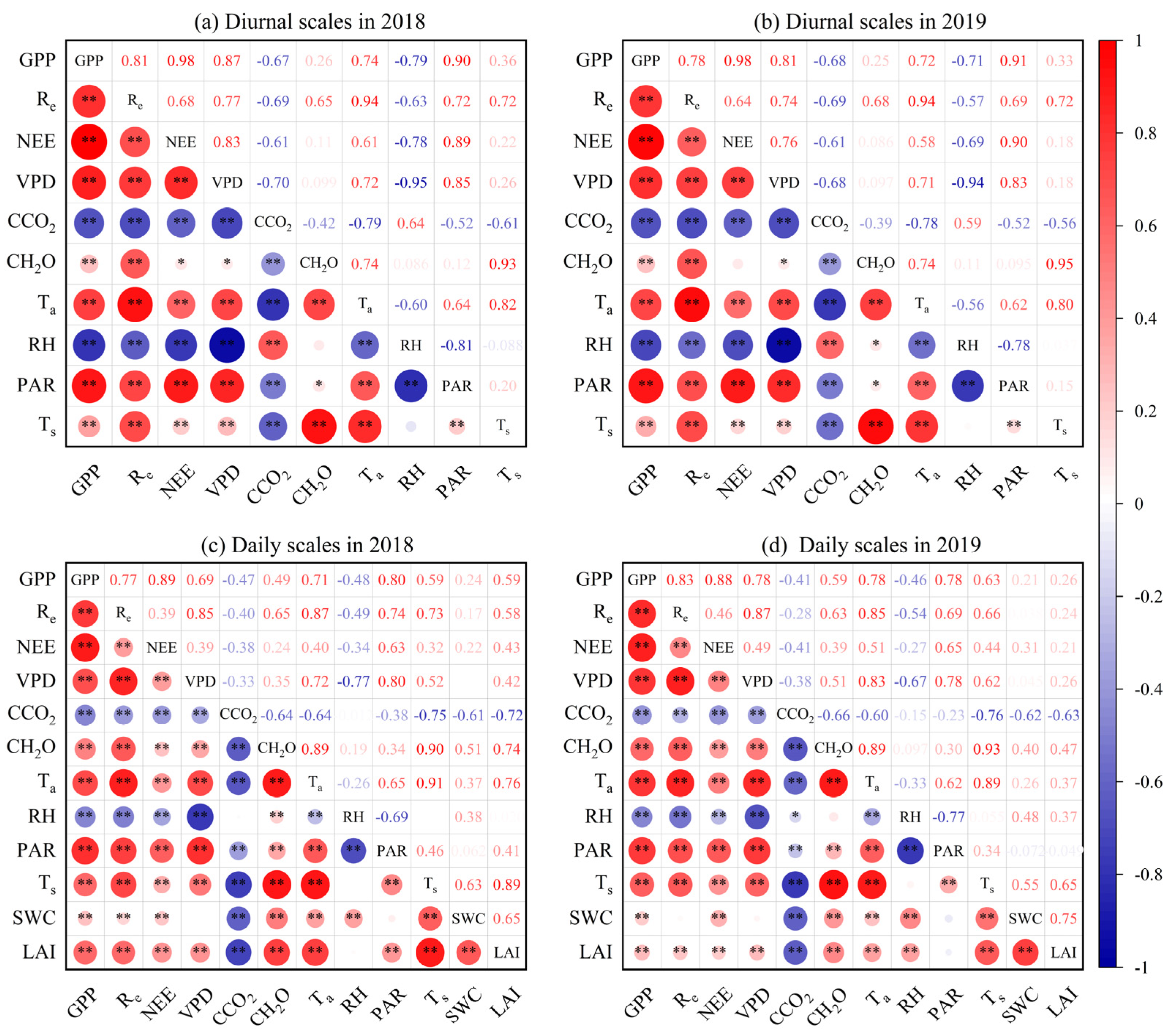 Sustainability 17 00258 g004 Sustainability 17 00258 g004